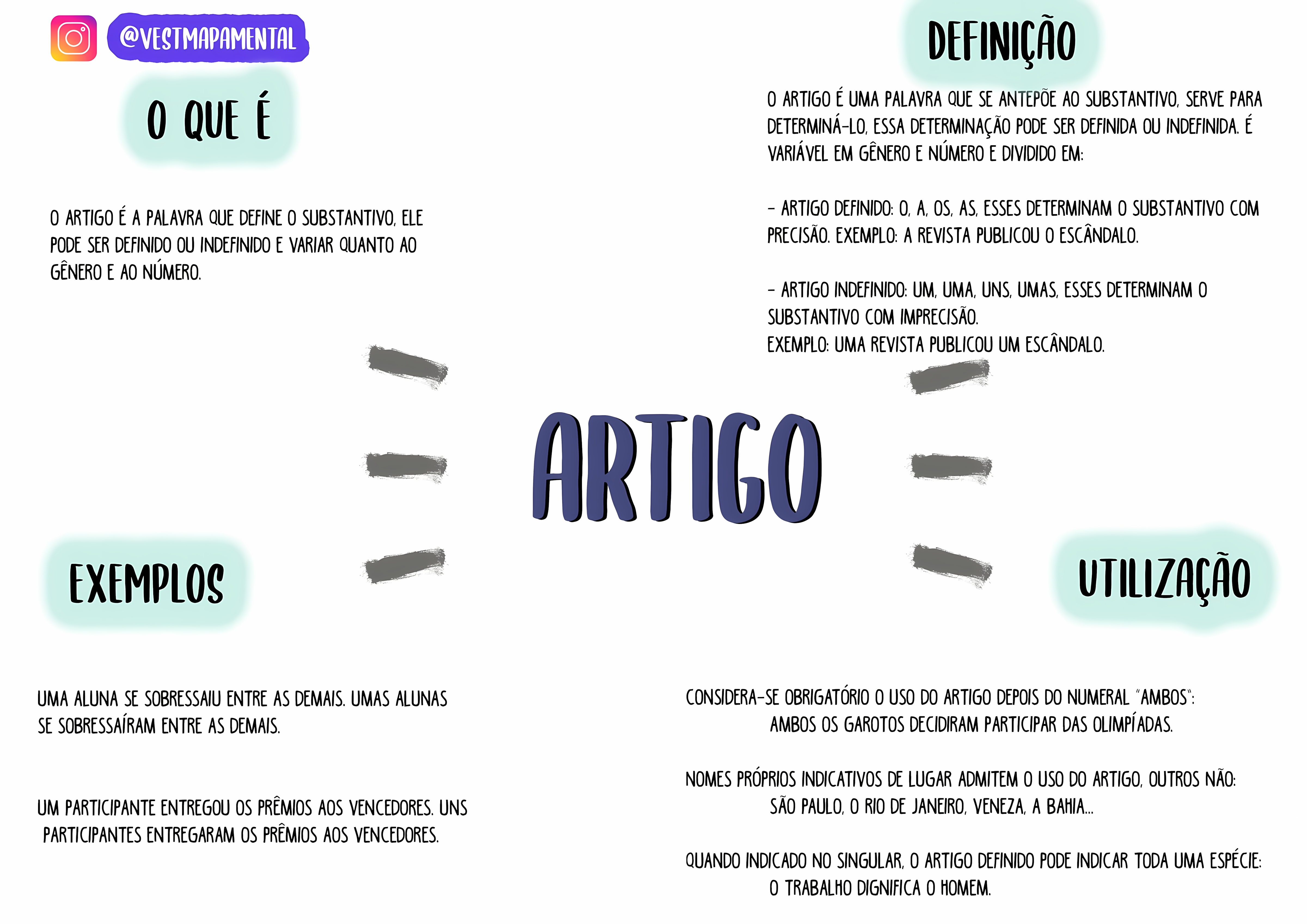 MAPA MENTAL SOBRE ARTIGO