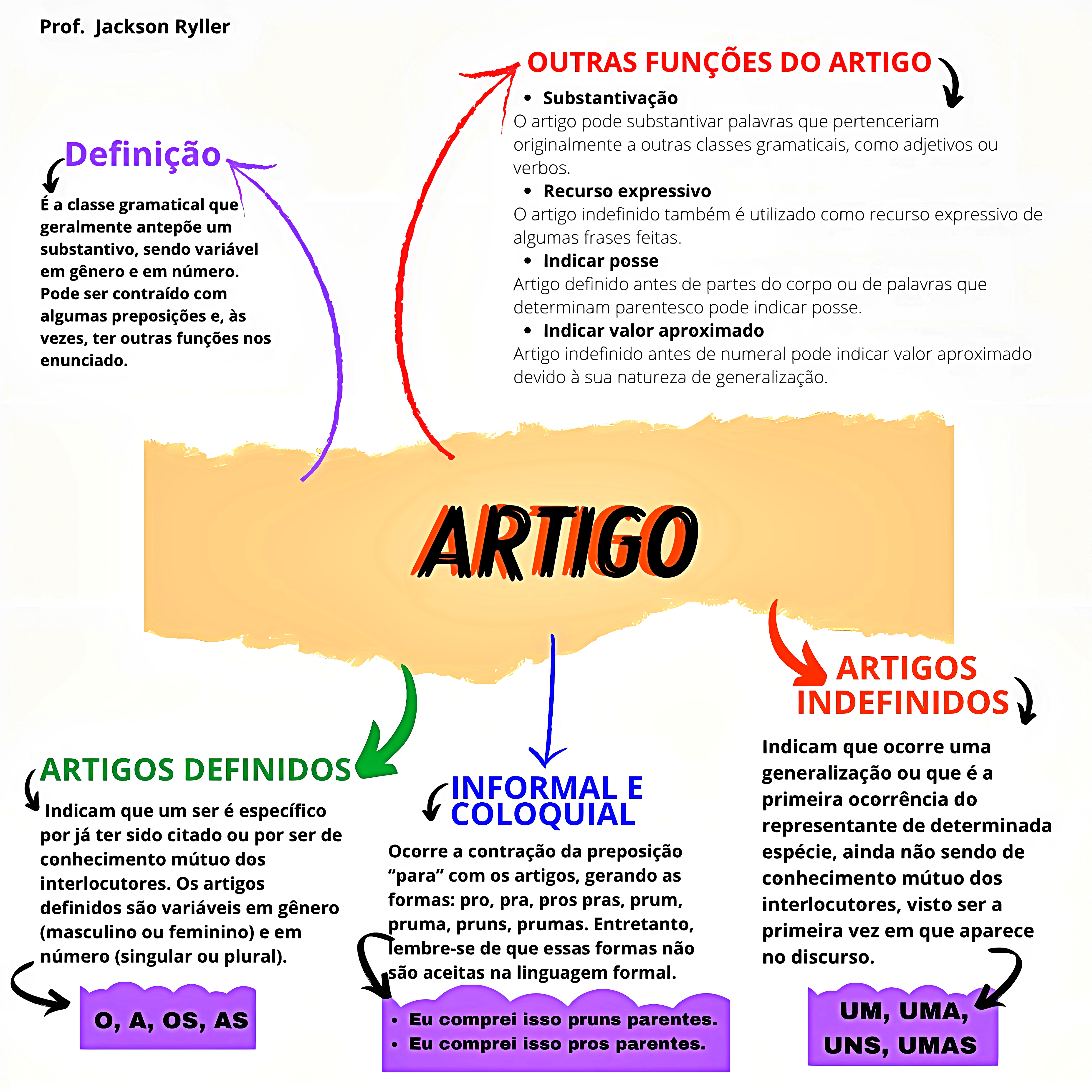 MAPA MENTAL SOBRE ARTIGO