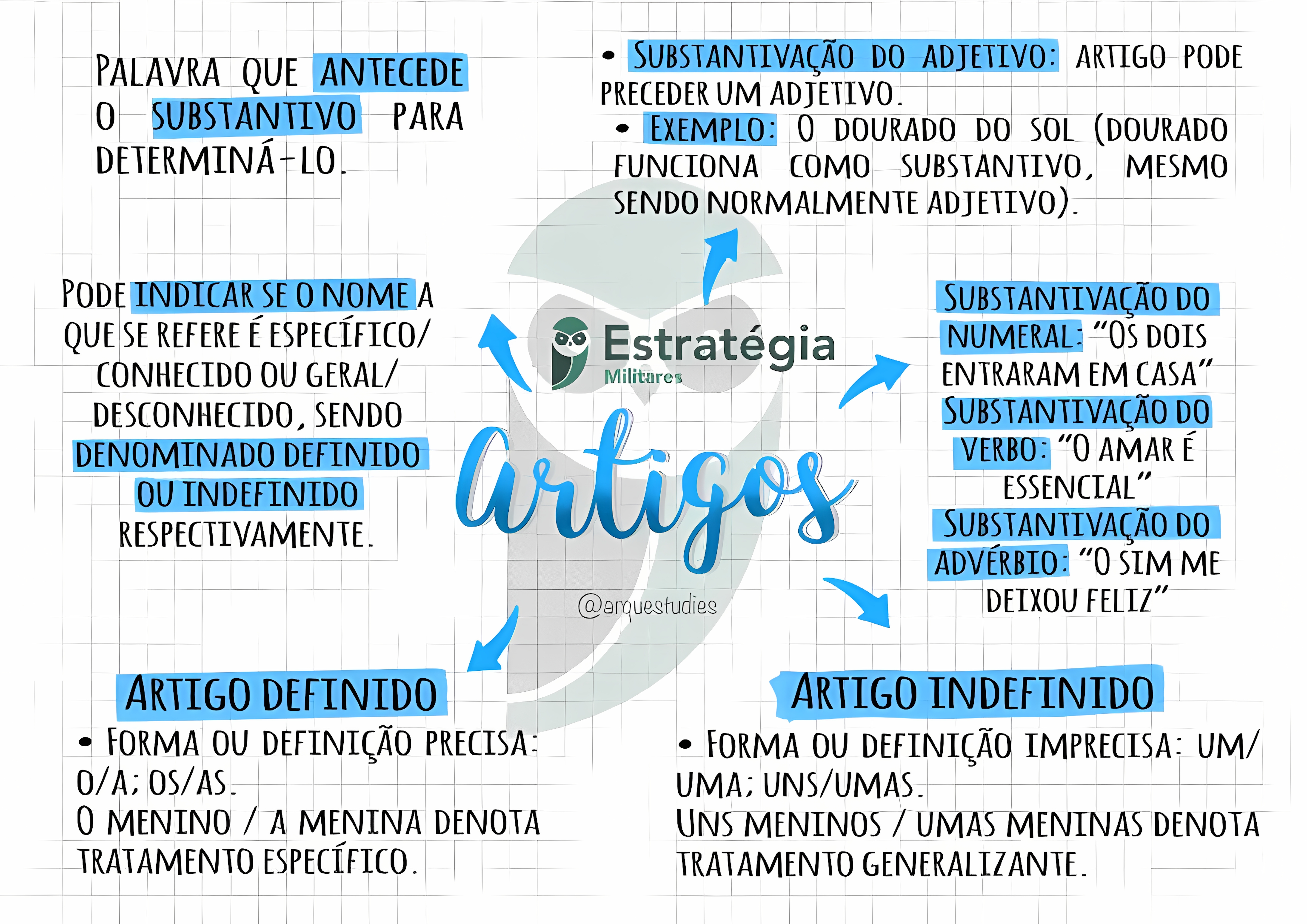MAPA MENTAL SOBRE ARTIGO