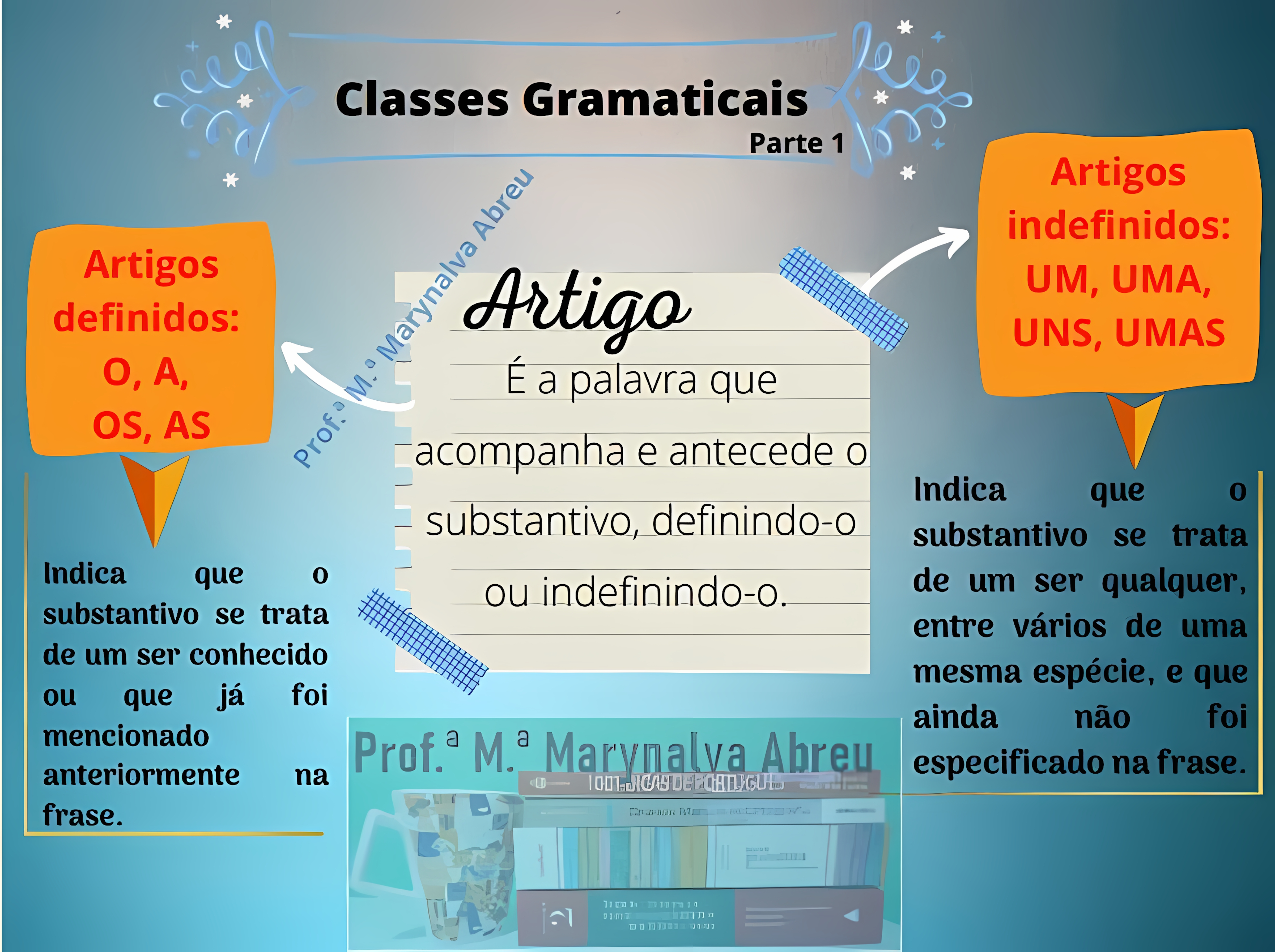 MAPA MENTAL SOBRE ARTIGO