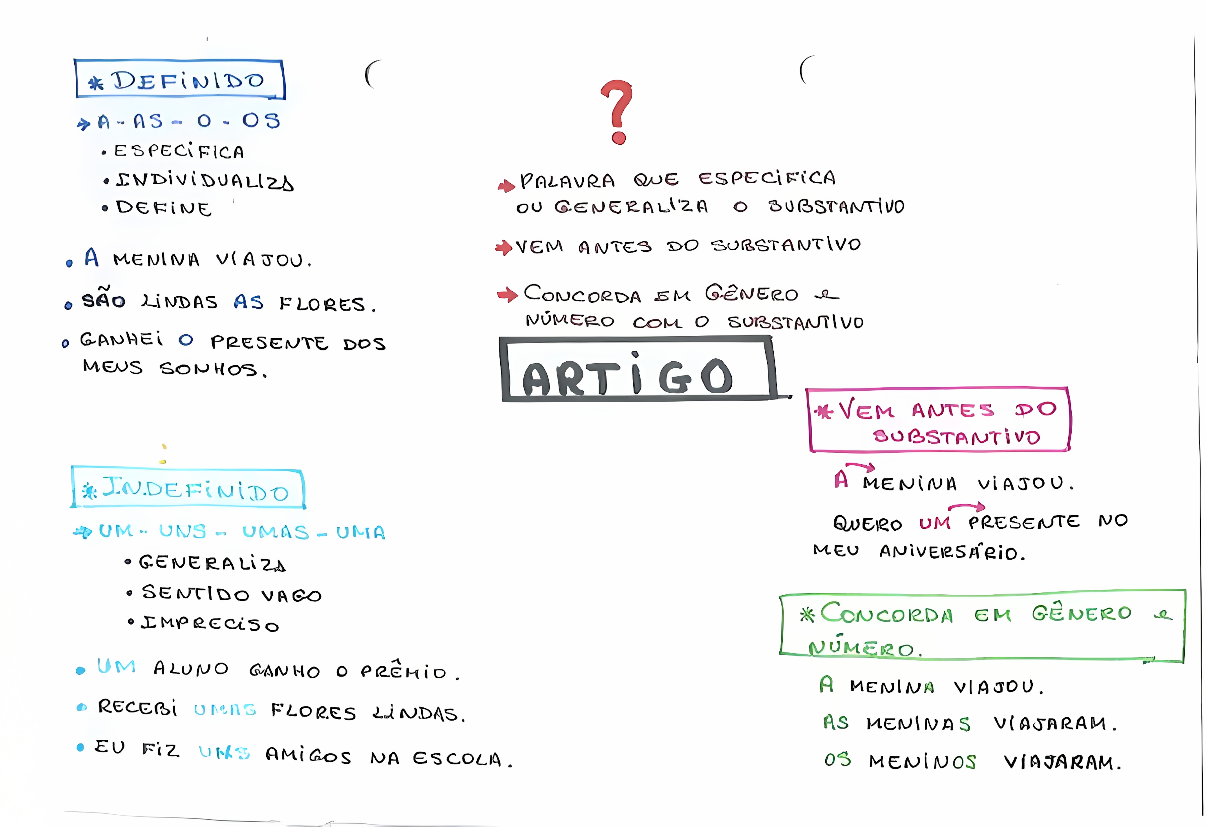 MAPA MENTAL SOBRE ARTIGO