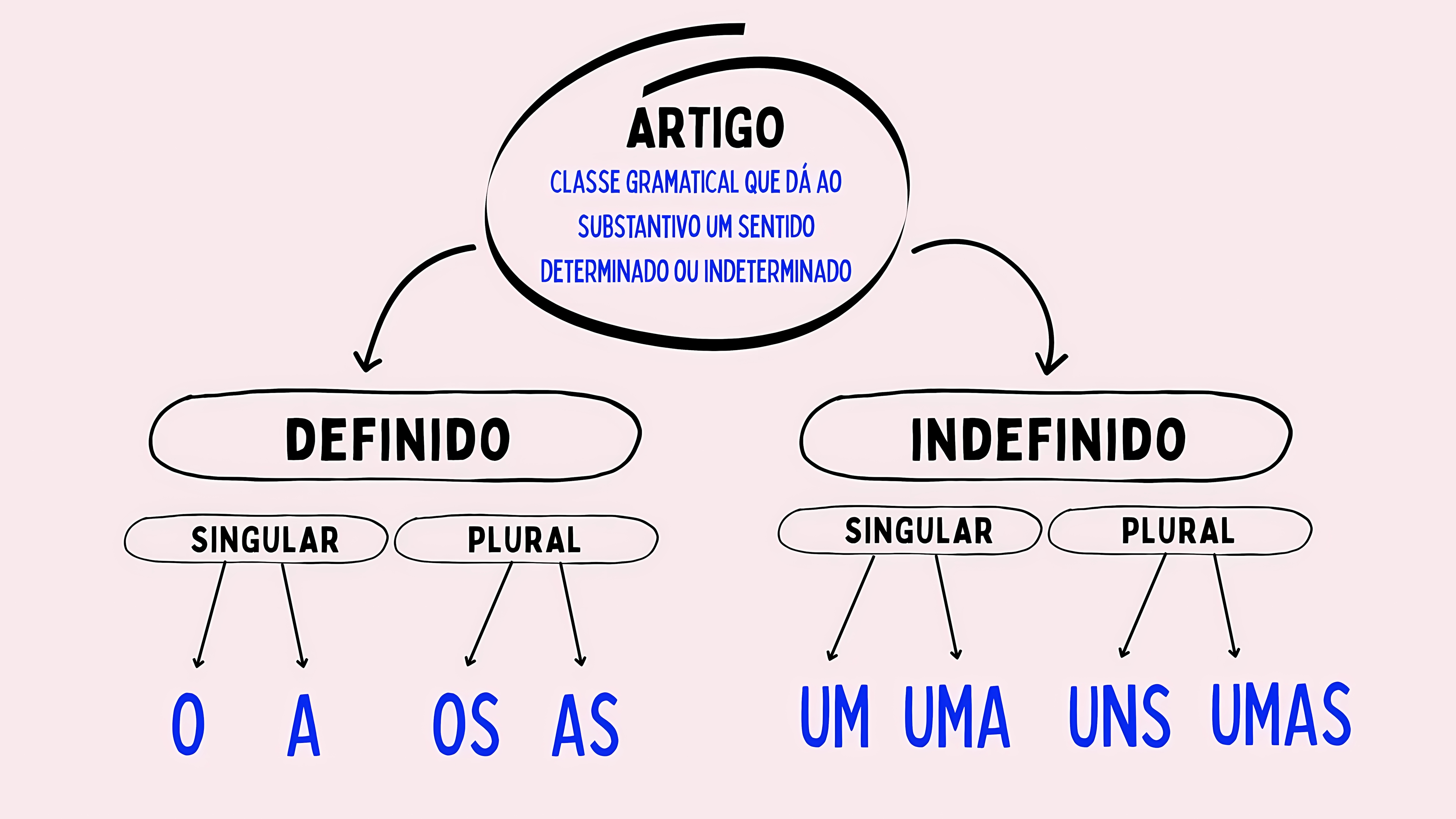 MAPA MENTAL SOBRE ARTIGO