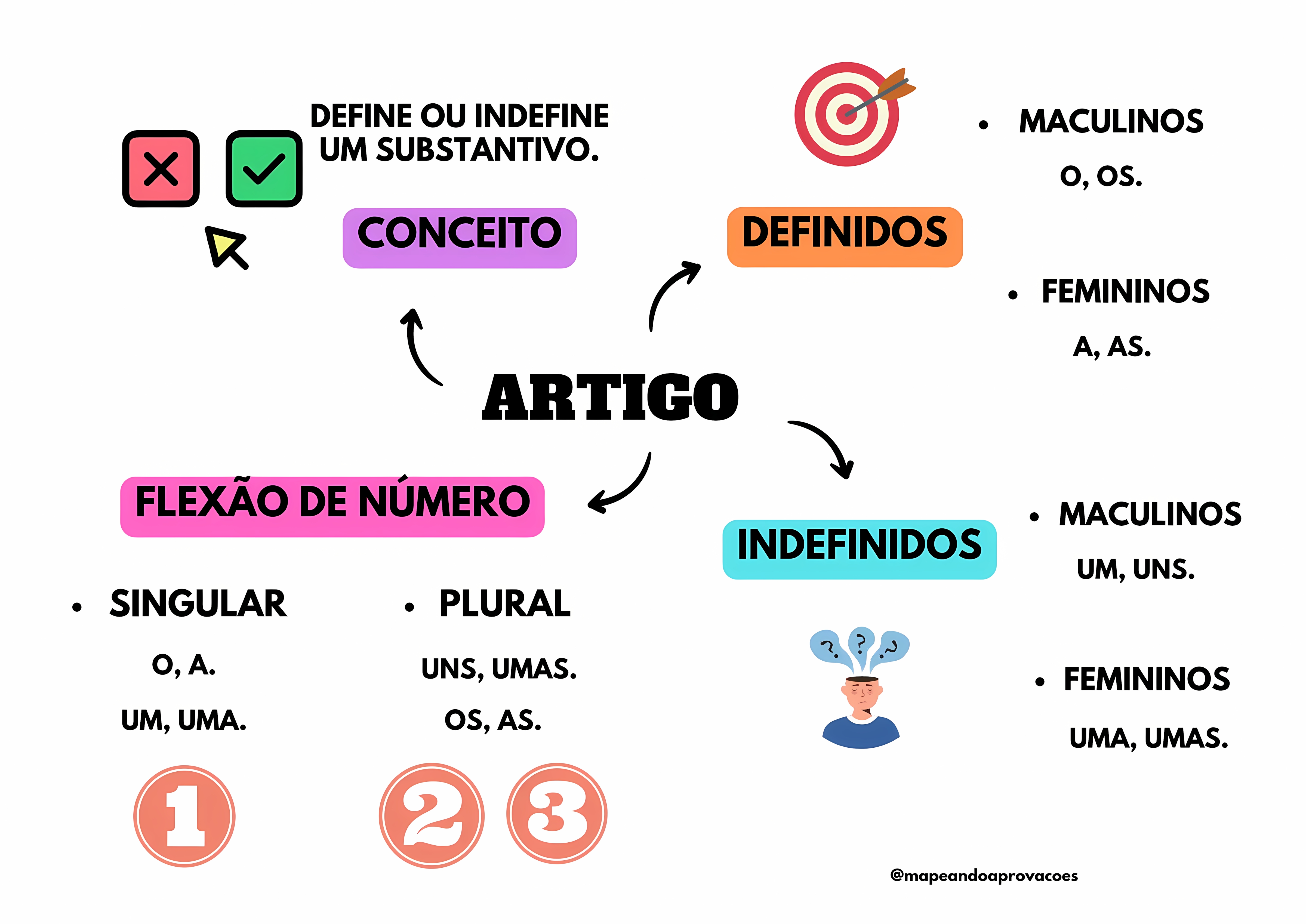 MAPA MENTAL SOBRE ARTIGO