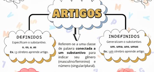 MAPA MENTAL SOBRE ARTIGO