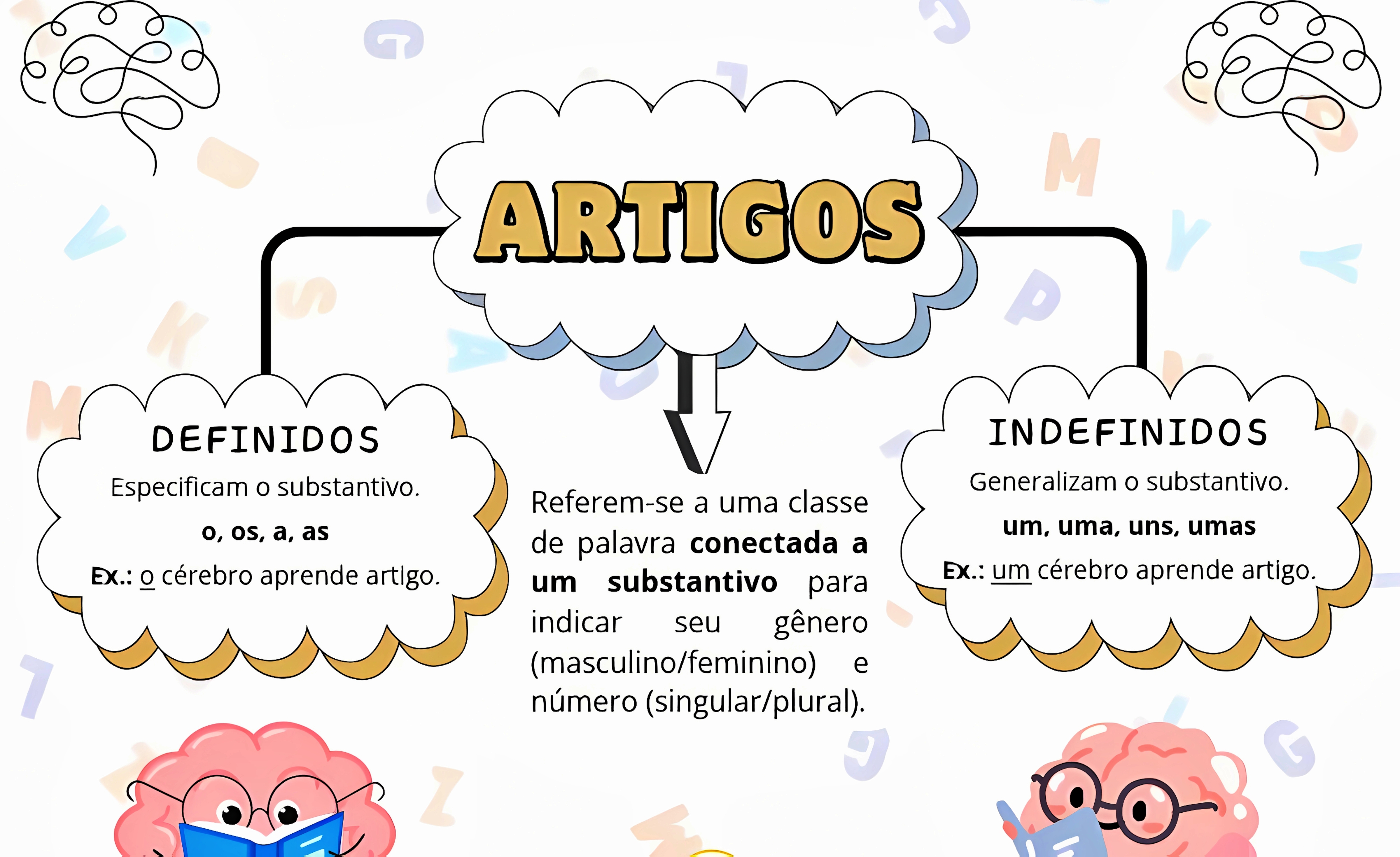 MAPA MENTAL SOBRE ARTIGO