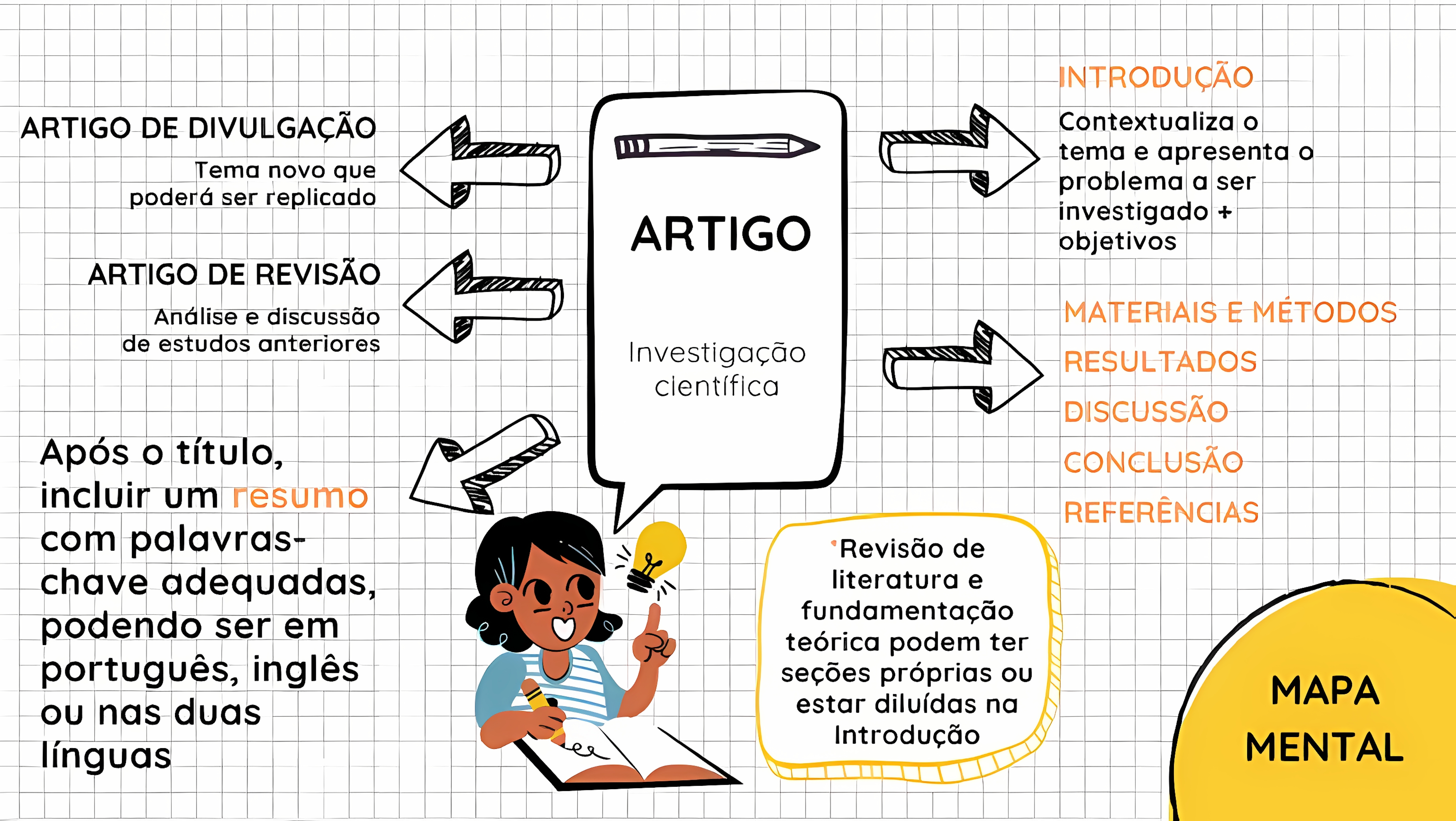 MAPA MENTAL SOBRE ARTIGO