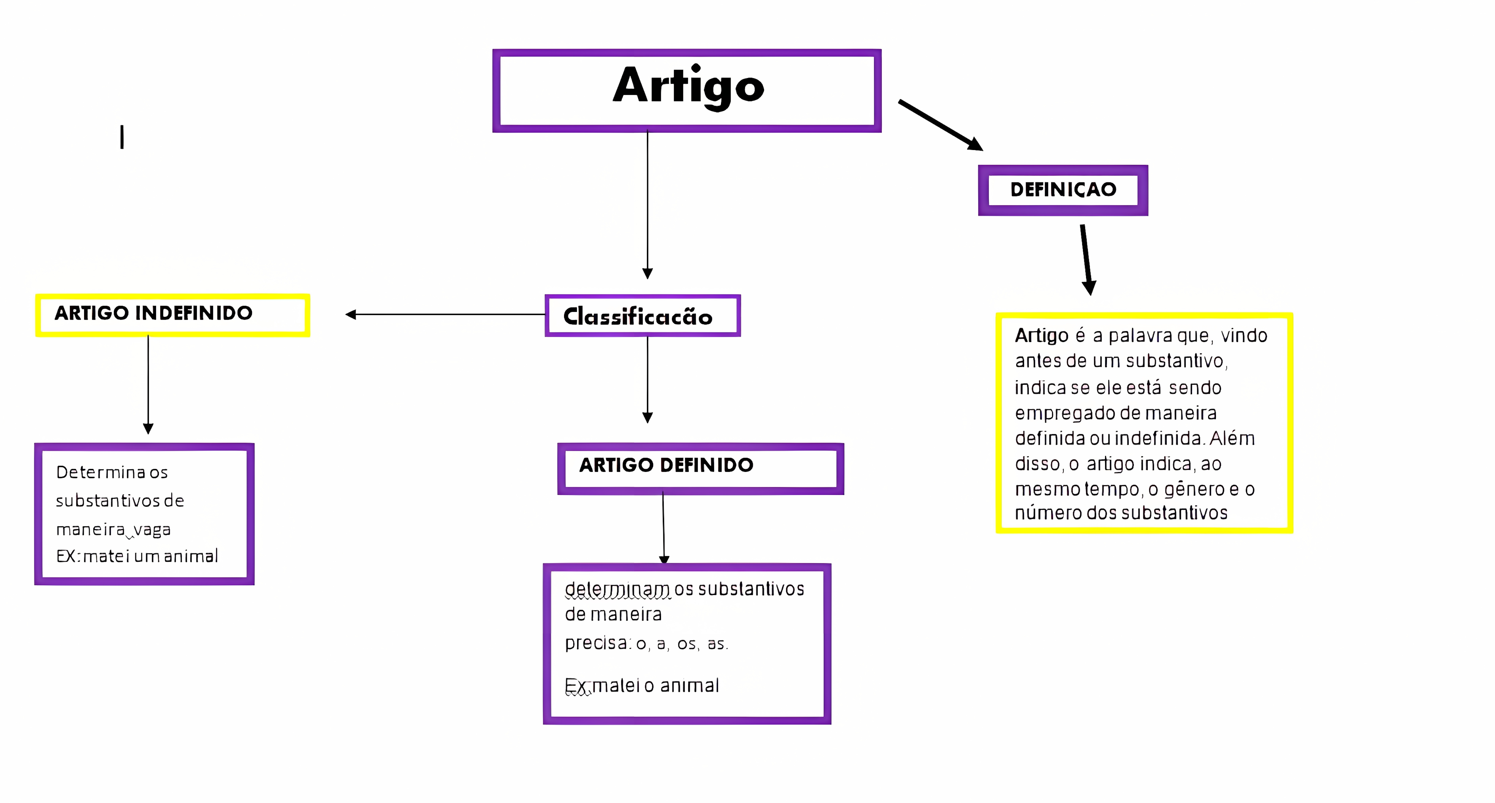 MAPA MENTAL SOBRE ARTIGO