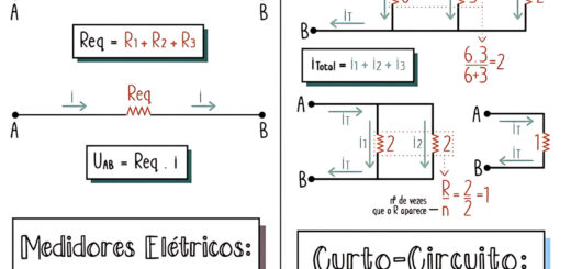 MAPA MENTAL SOBRE ASSOCIACAO DE RESISTORES