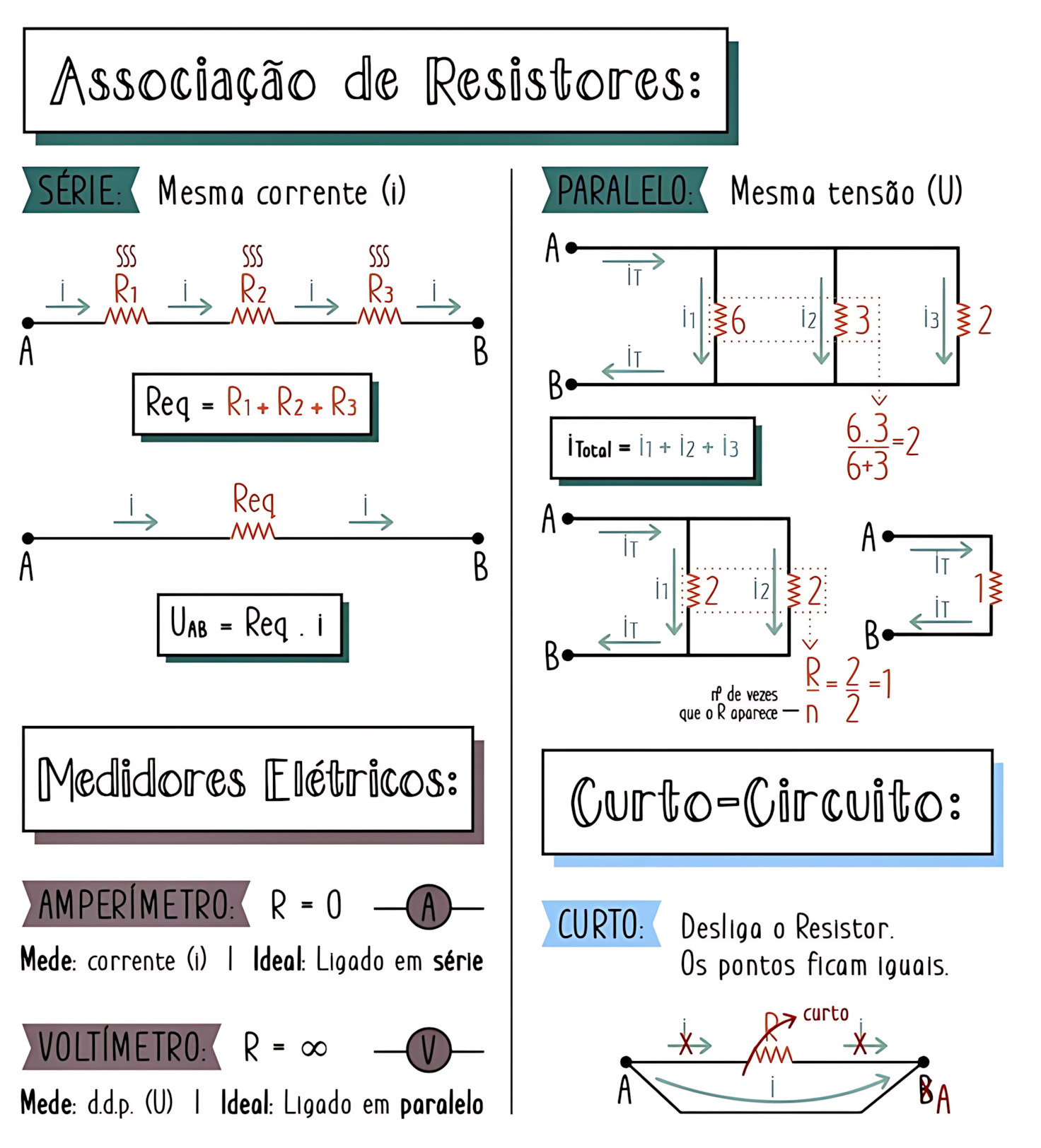 MAPA MENTAL SOBRE ASSOCIACAO DE RESISTORES