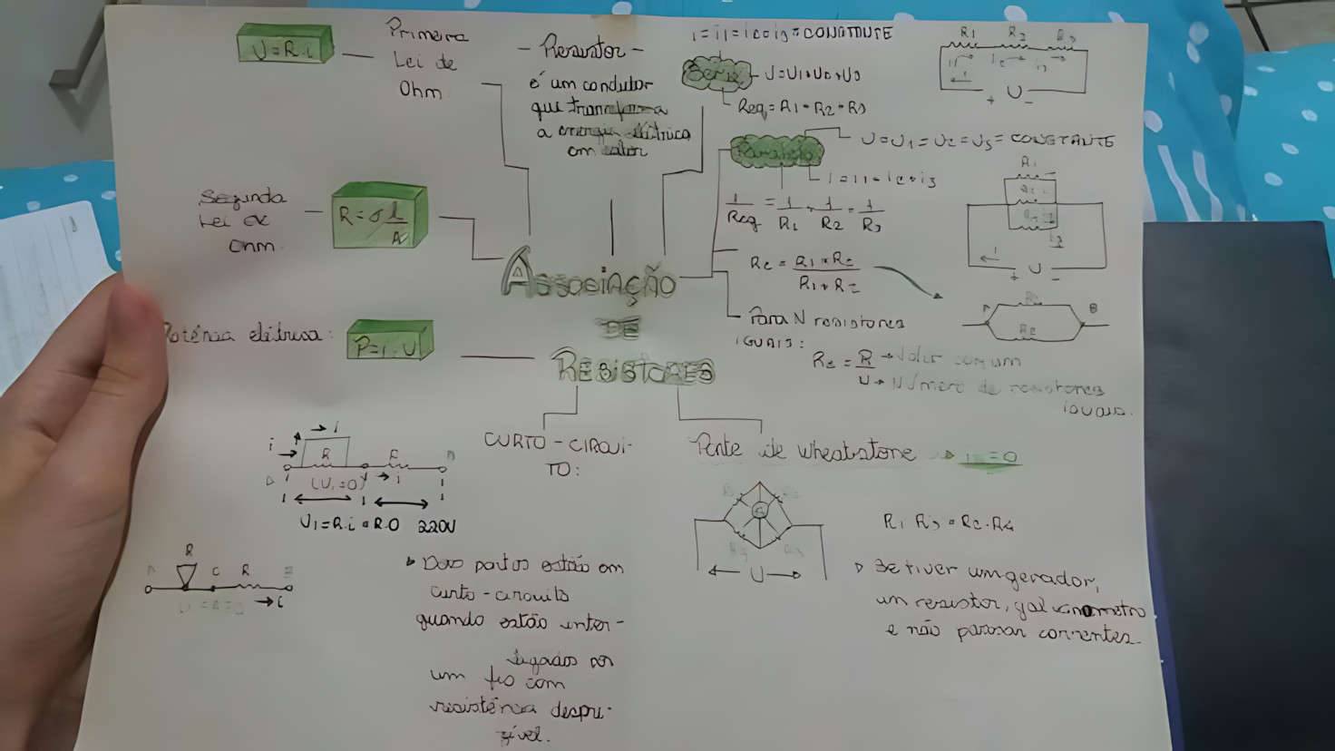 MAPA MENTAL SOBRE ASSOCIAÇÃO DE RESISTORES