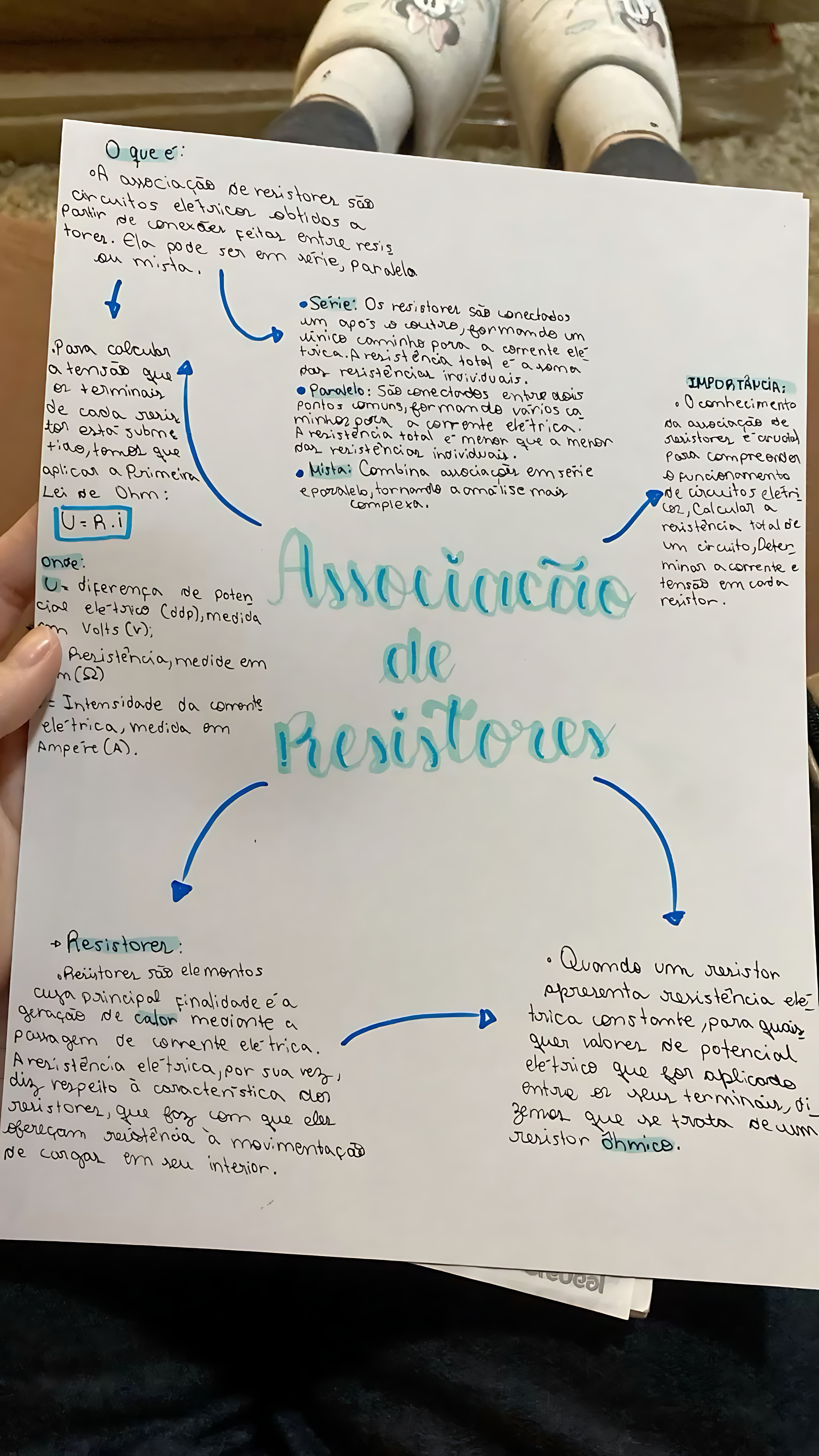 MAPA MENTAL SOBRE ASSOCIAÇÃO DE RESISTORES