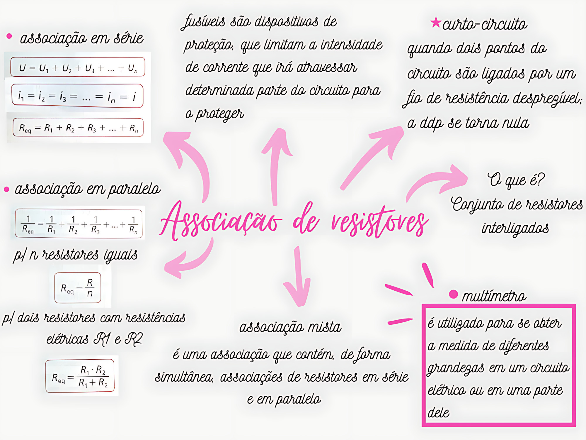 MAPA MENTAL SOBRE ASSOCIAÇÃO DE RESISTORES