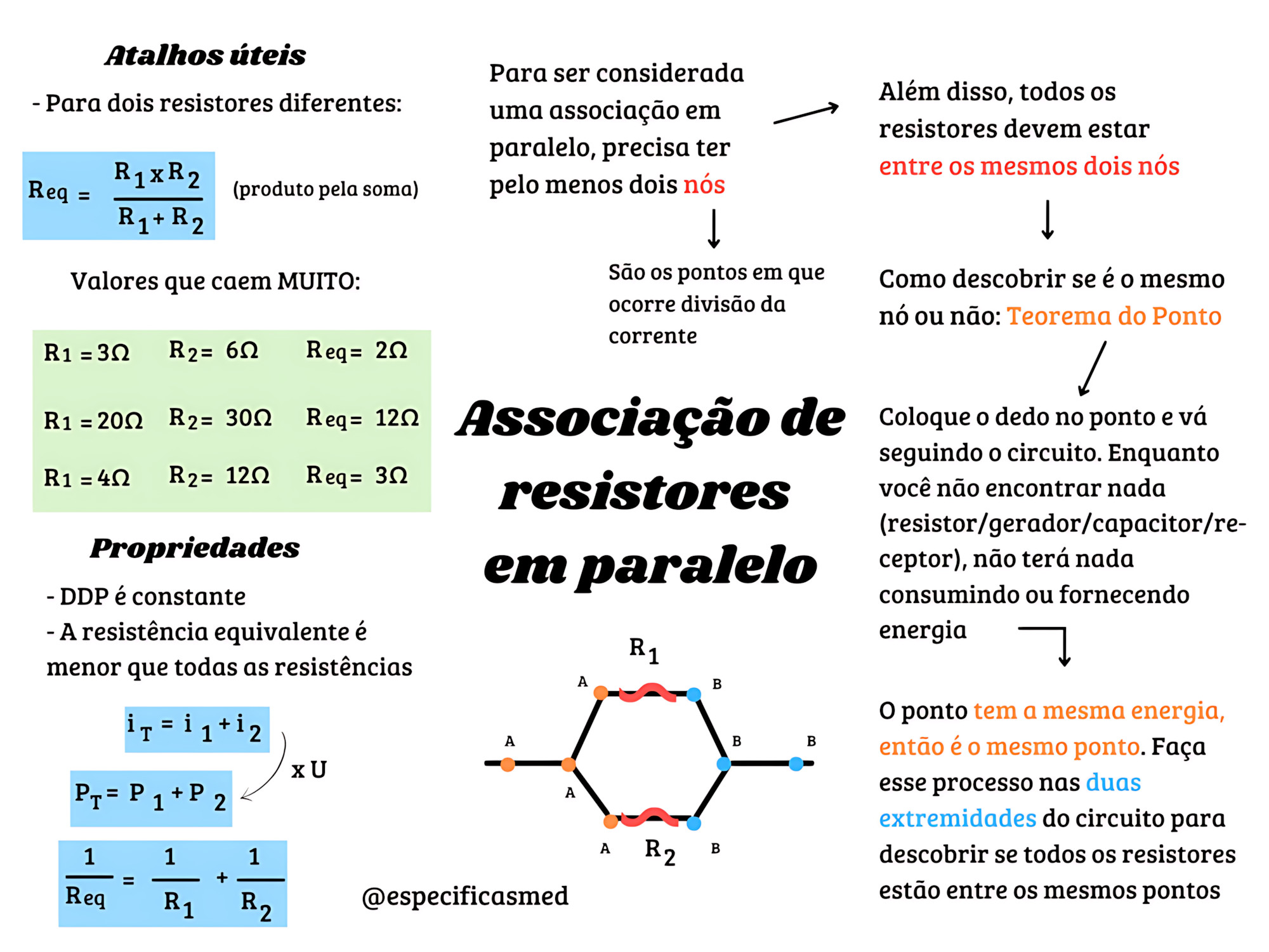 MAPA MENTAL SOBRE ASSOCIAÇÃO DE RESISTORES