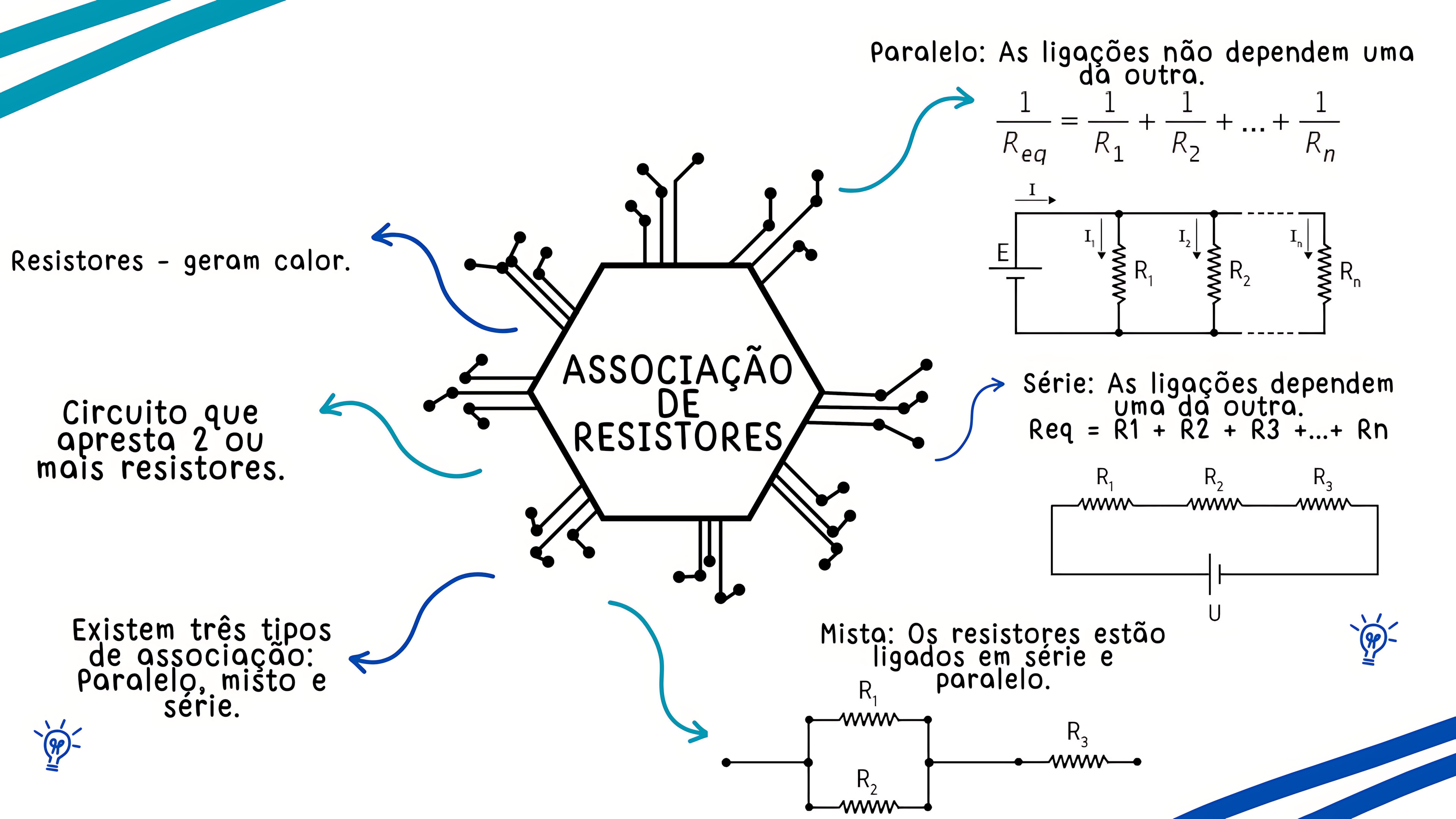 MAPA MENTAL SOBRE ASSOCIAÇÃO DE RESISTORES