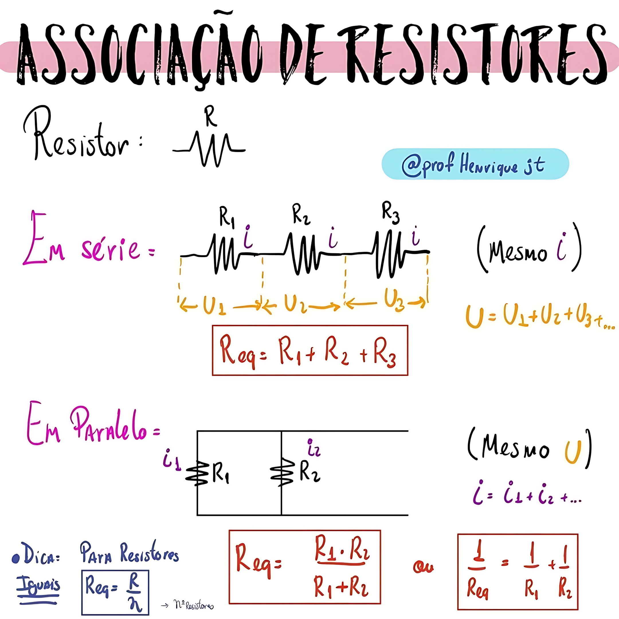 MAPA MENTAL SOBRE ASSOCIAÇÃO DE RESISTORES