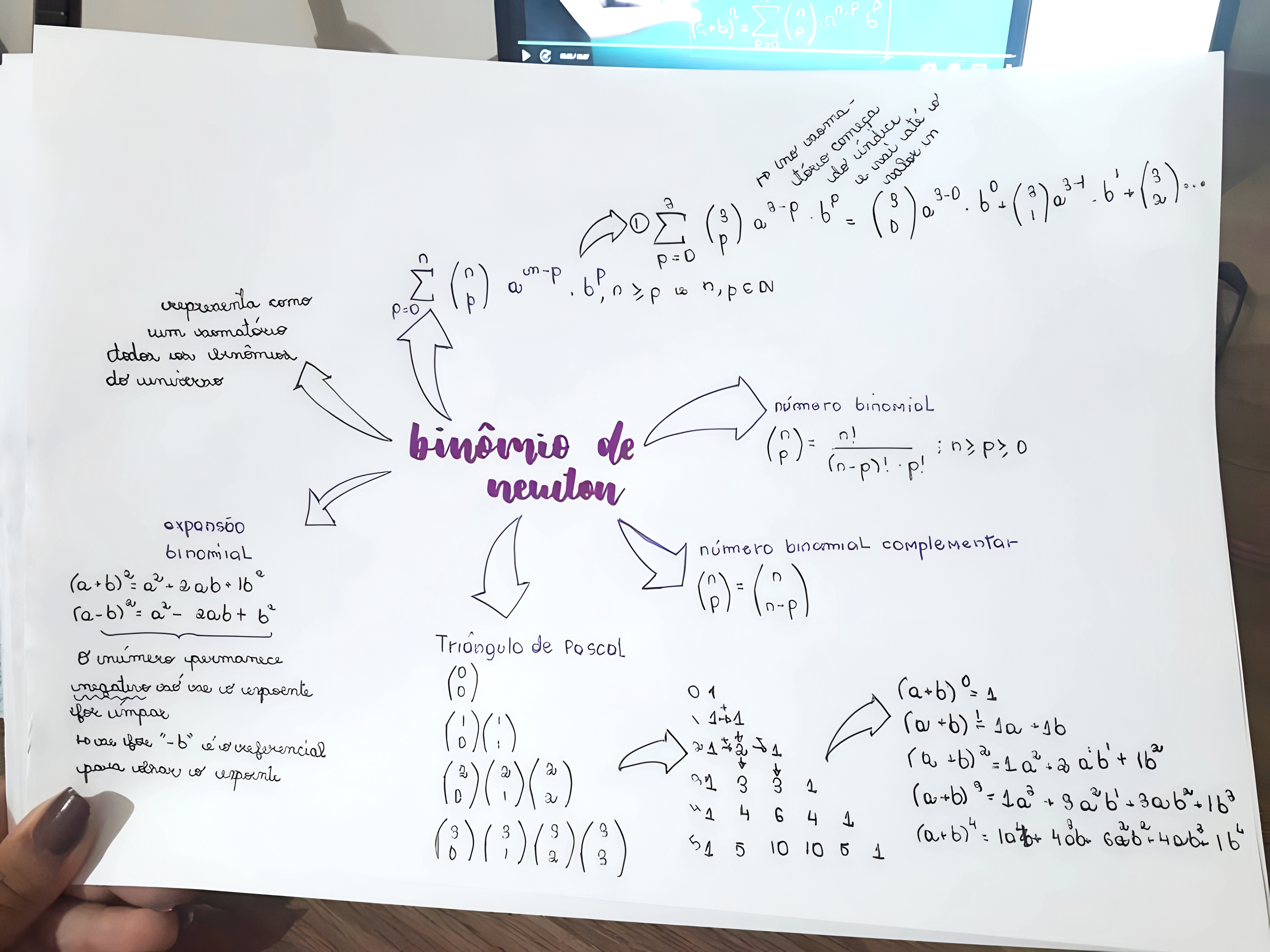 MAPA MENTAL SOBRE BINOMIO DE NEWTON