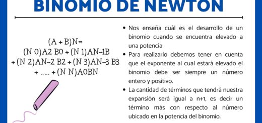MAPA MENTAL SOBRE BINOMIO DE NEWTON