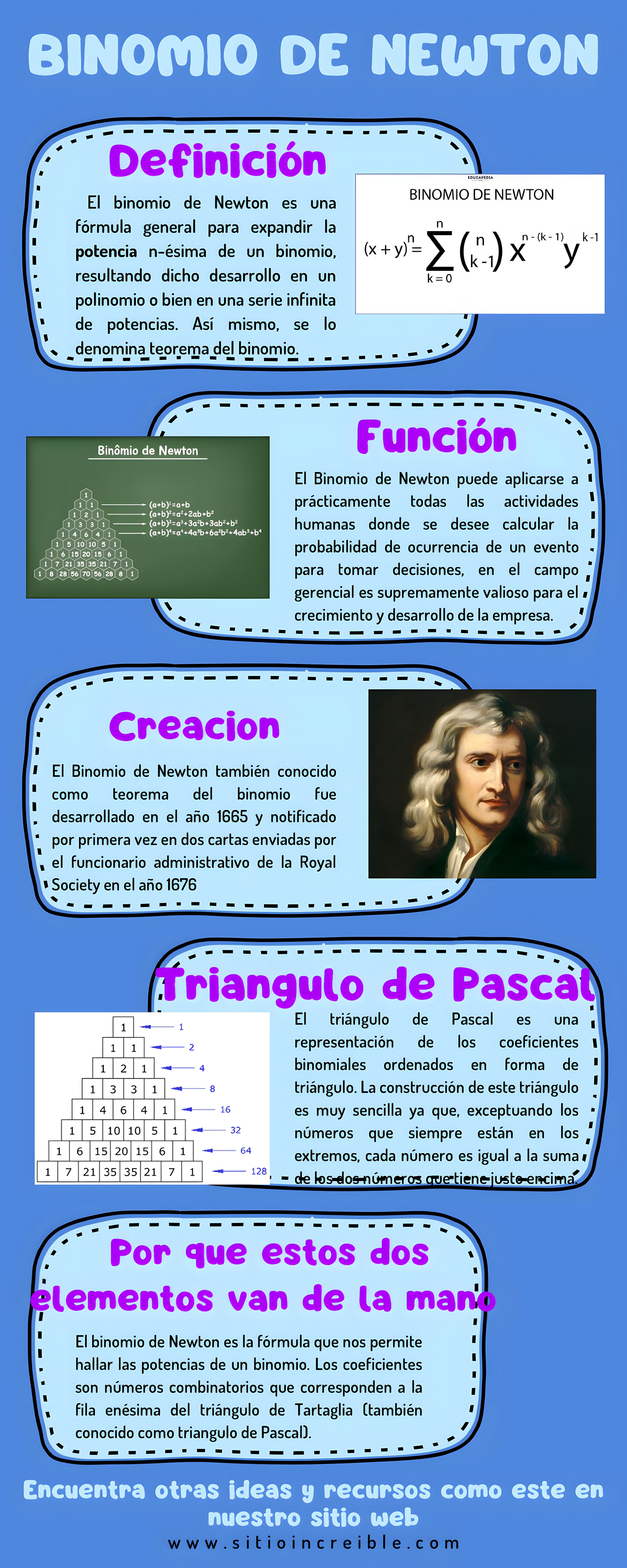 MAPA MENTAL SOBRE BINOMIO DE NEWTON