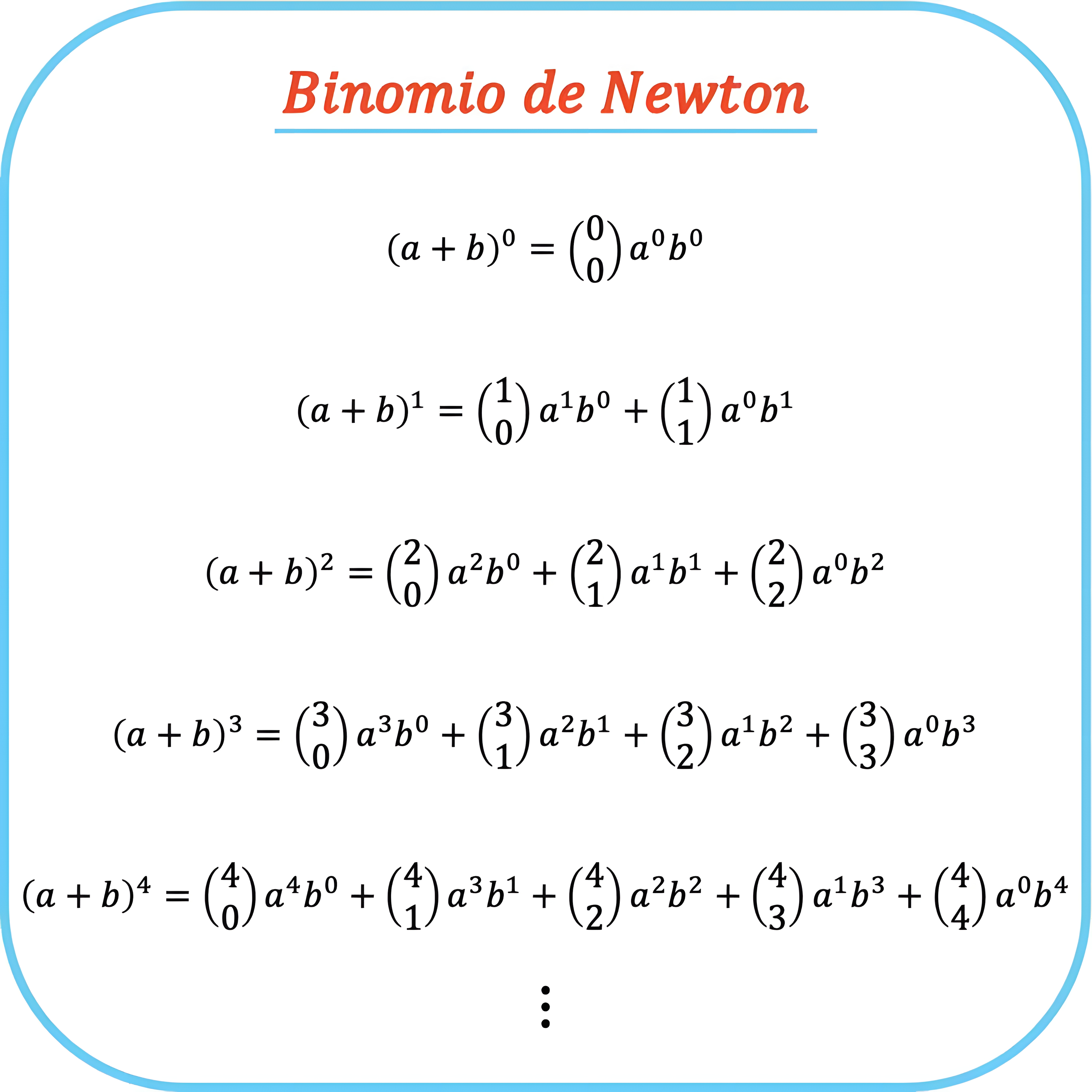 MAPA MENTAL SOBRE BINOMIO DE NEWTON