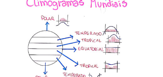 MAPA MENTAL SOBRE CLIMOGRAMAS