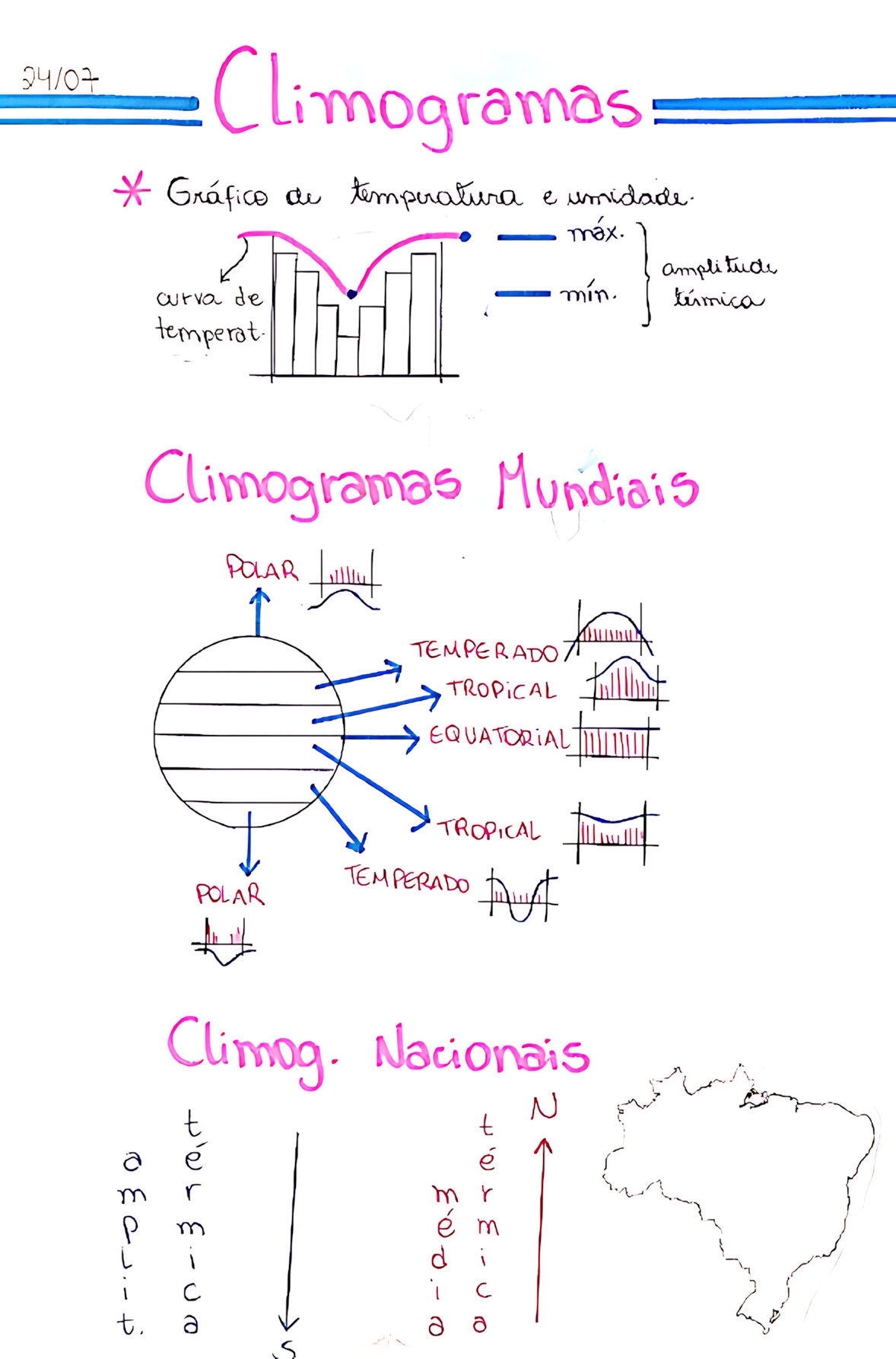 MAPA MENTAL SOBRE CLIMOGRAMAS