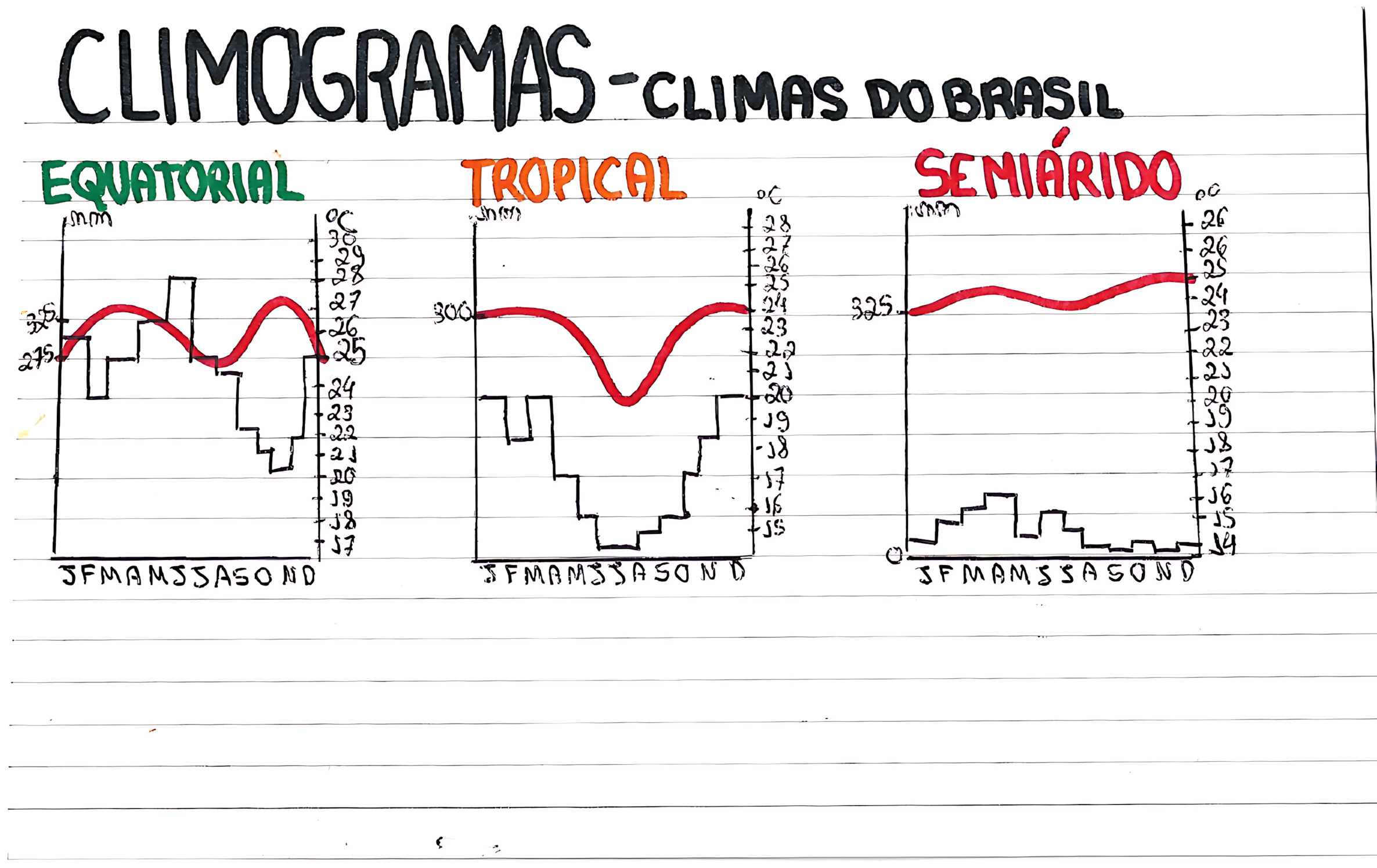 CLIMOGRAMAS