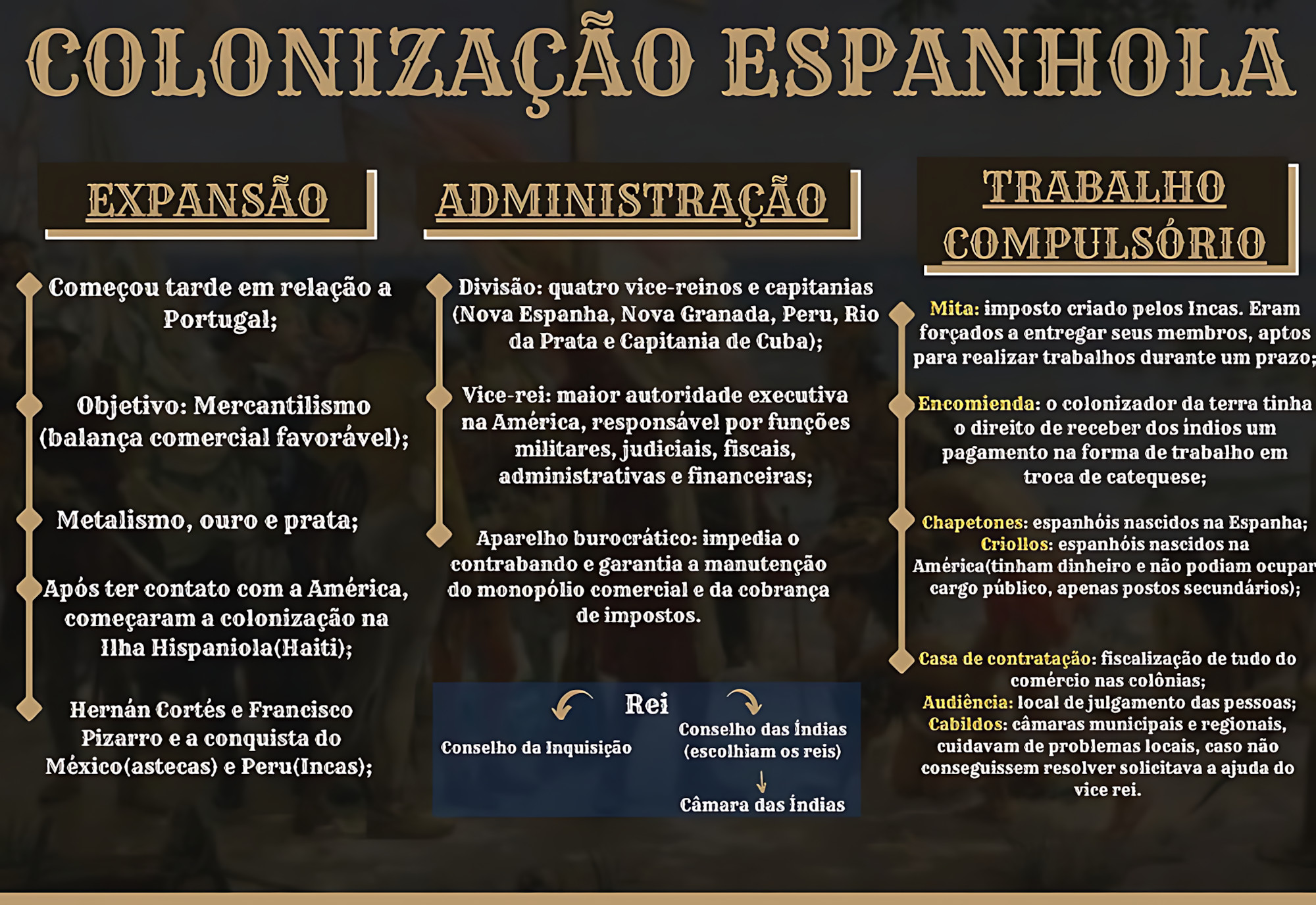 COLONIZAÇÃO ESPANHOLA