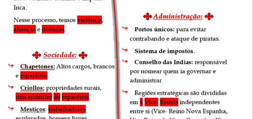 MAPA MENTAL SOBRE COLONIZACAO ESPANHOLA