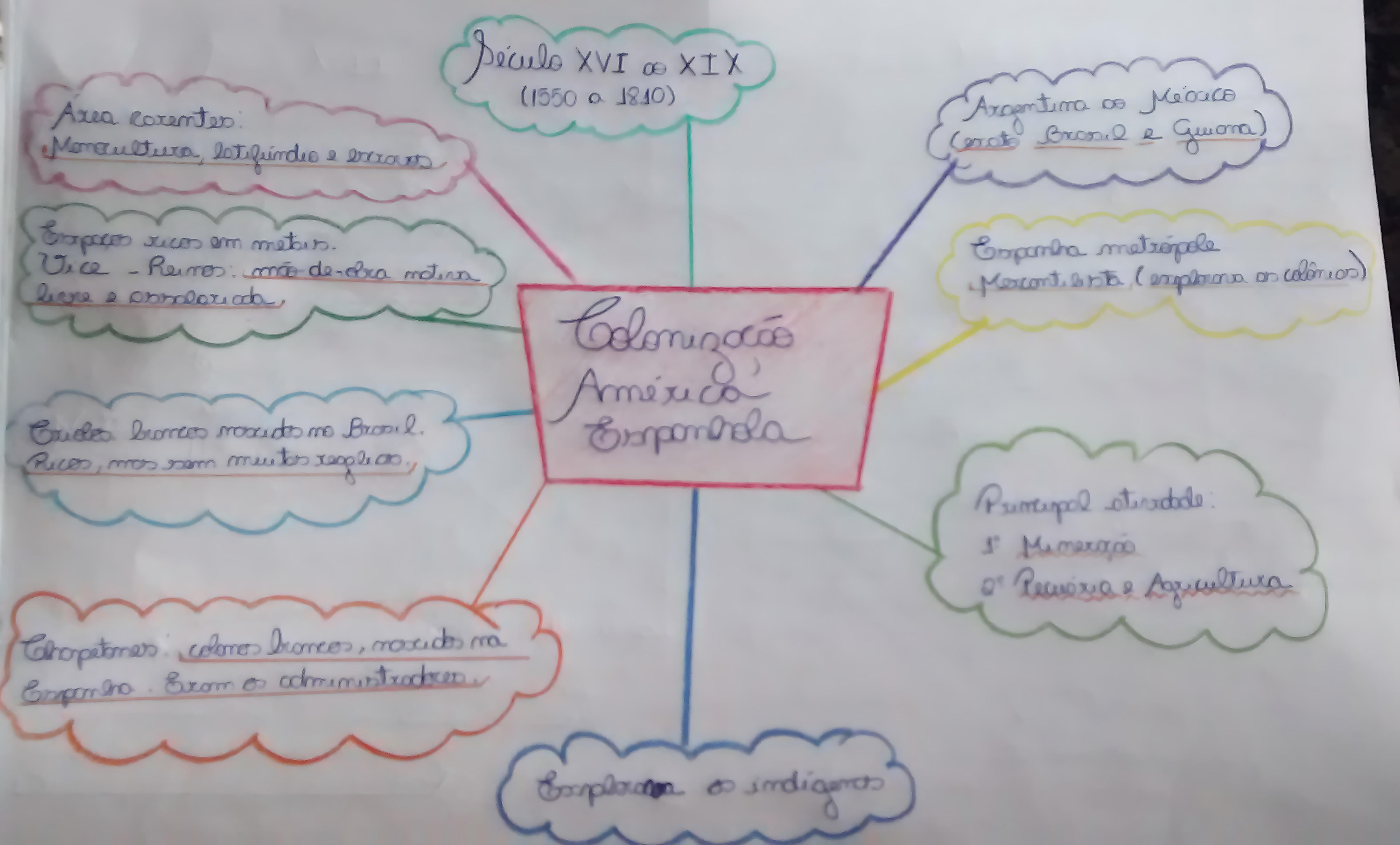 COLONIZAÇÃO ESPANHOLA