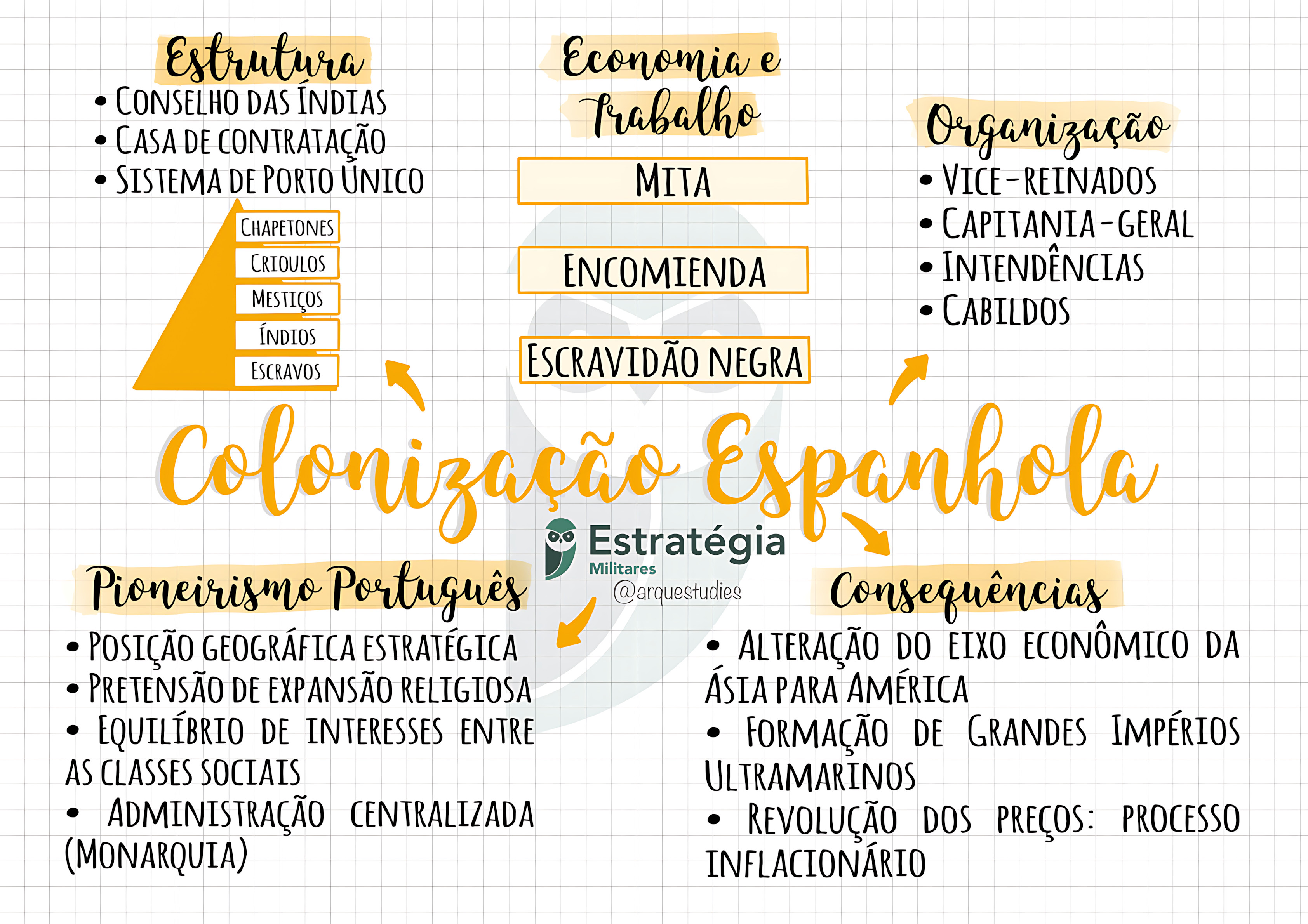 COLONIZAÇÃO ESPANHOLA