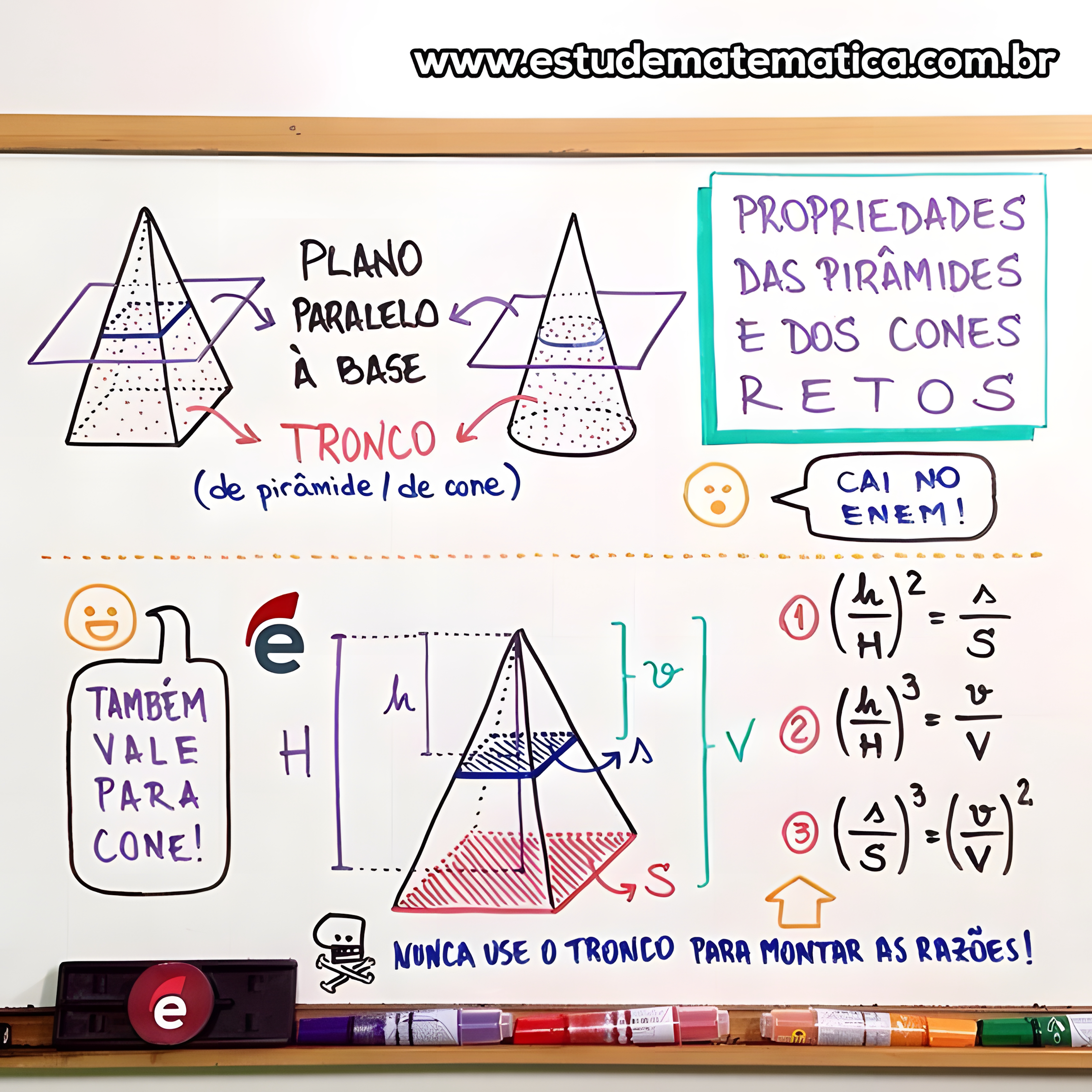MAPA MENTAL SOBRE CONES