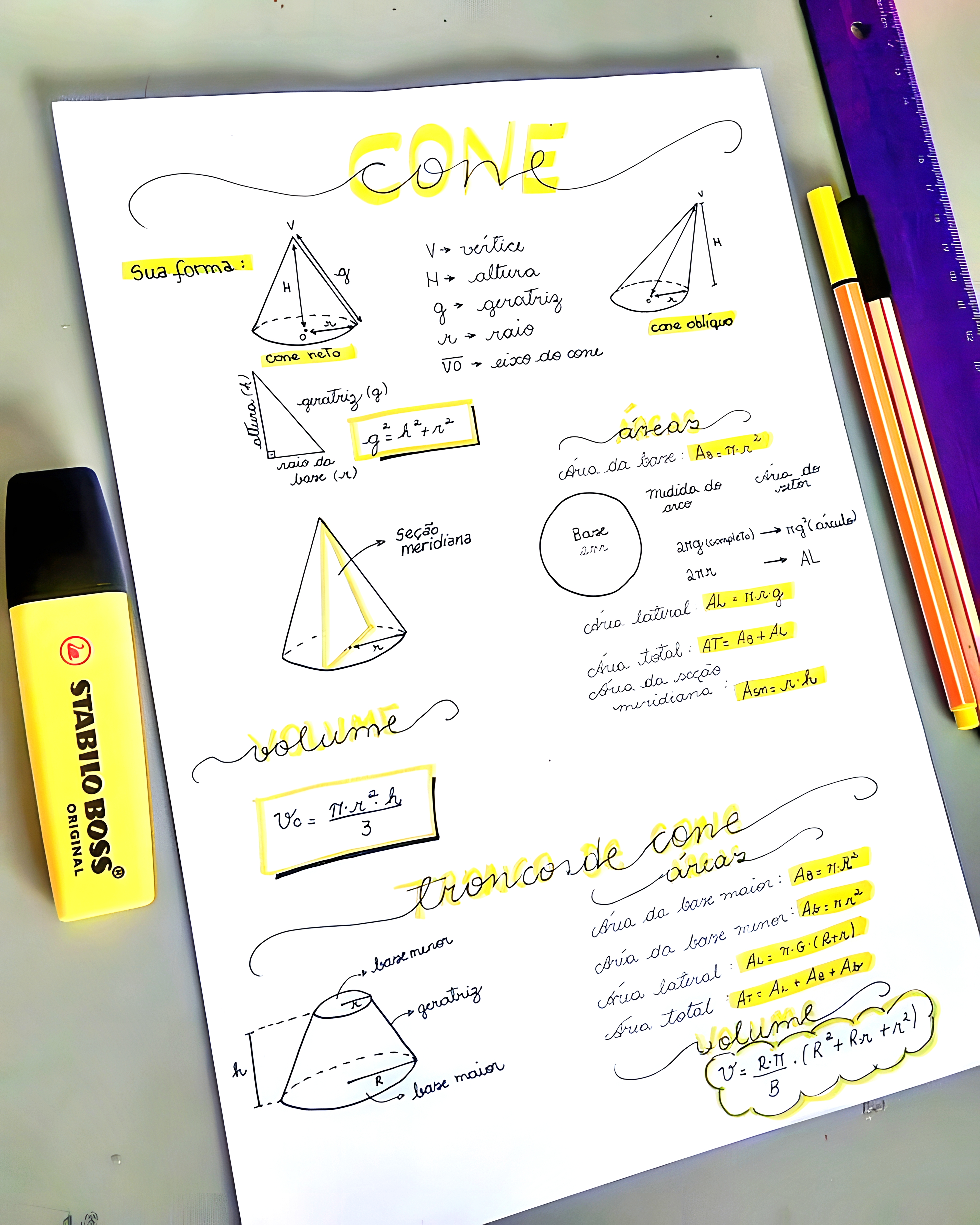 MAPA MENTAL SOBRE CONES