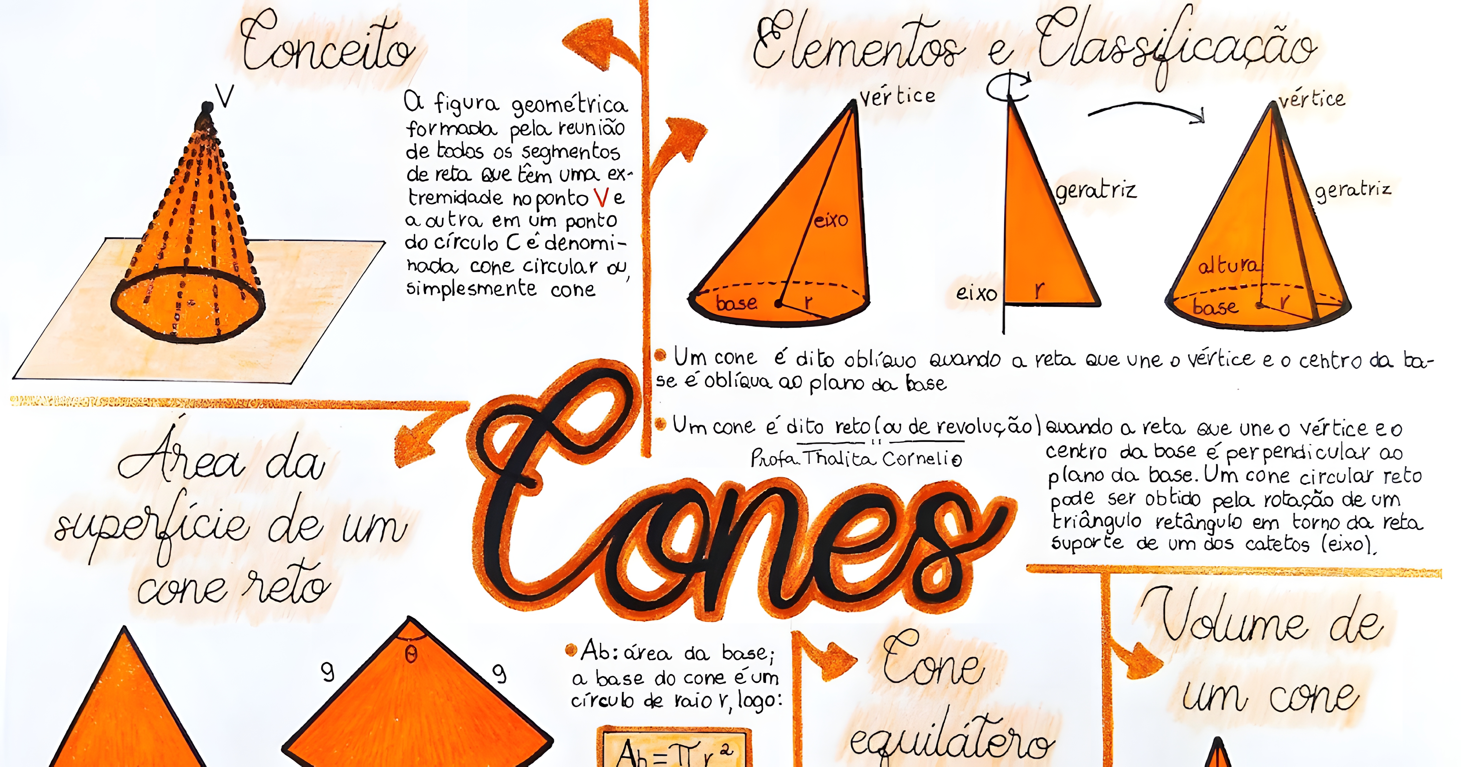 MAPA MENTAL SOBRE CONES