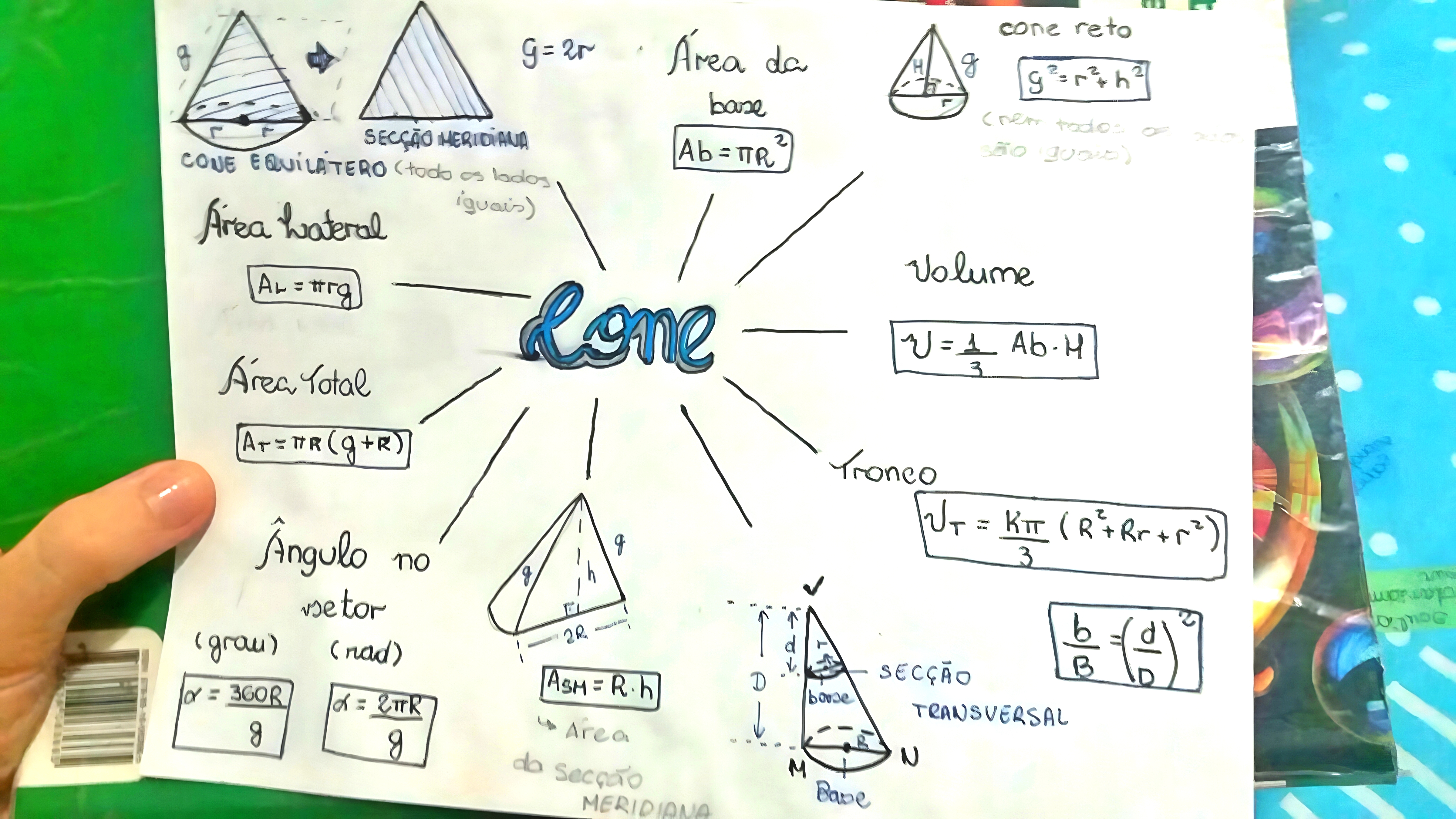 MAPA MENTAL SOBRE CONES
