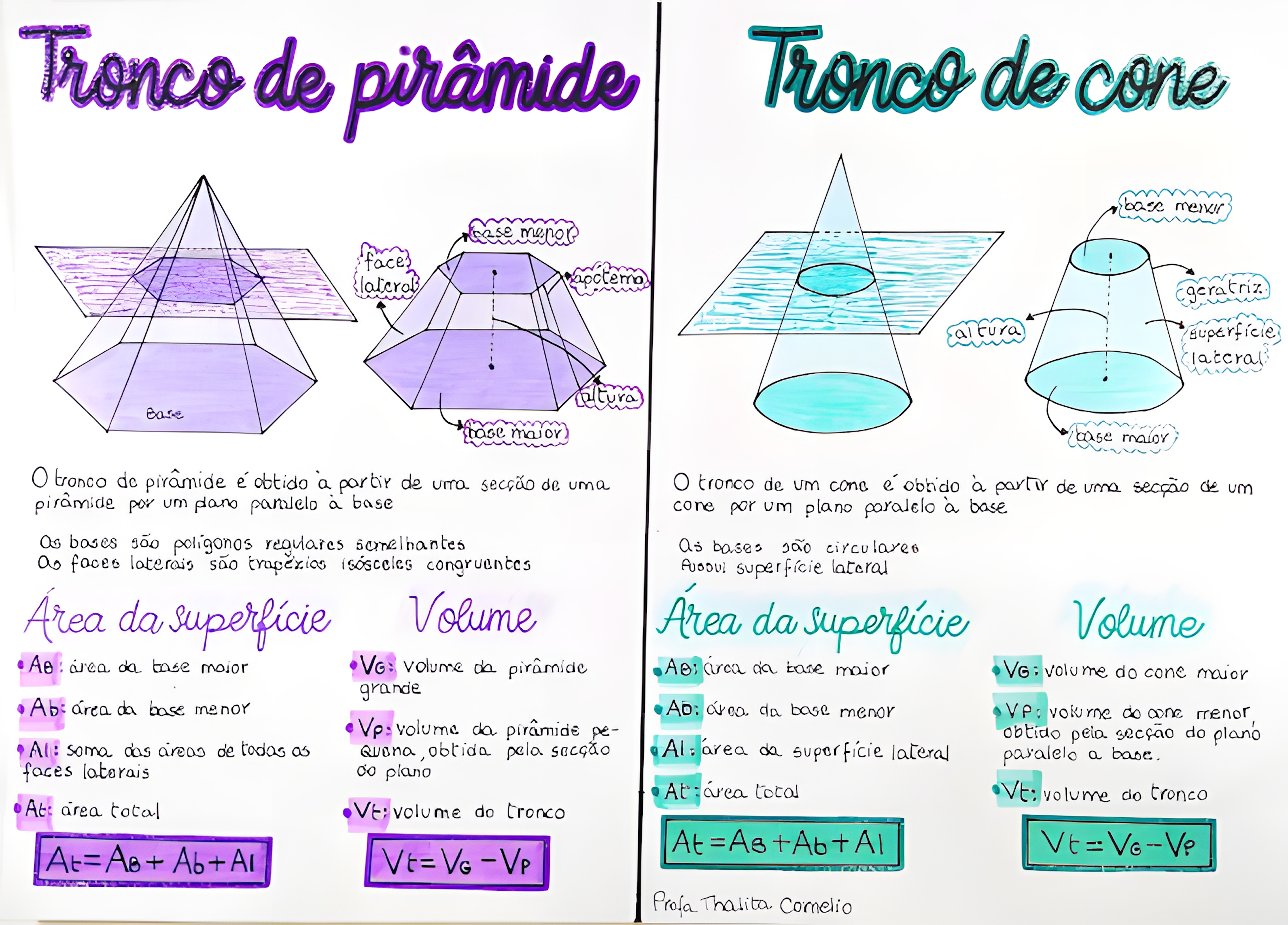 MAPA MENTAL SOBRE CONES