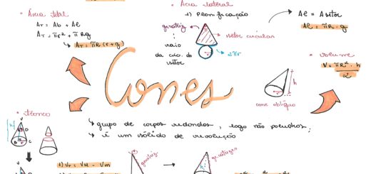 MAPA MENTAL SOBRE CONES