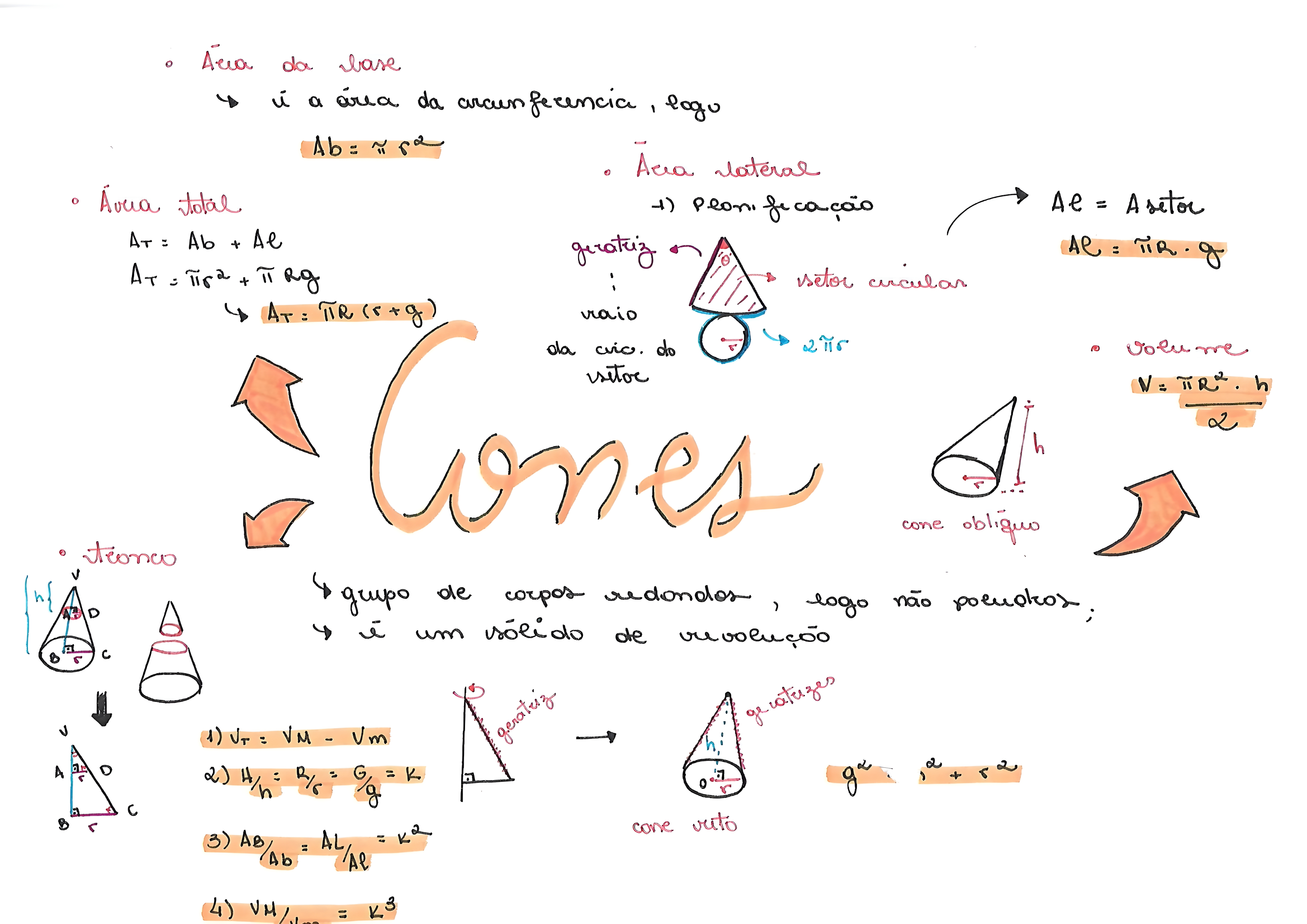 MAPA MENTAL SOBRE CONES