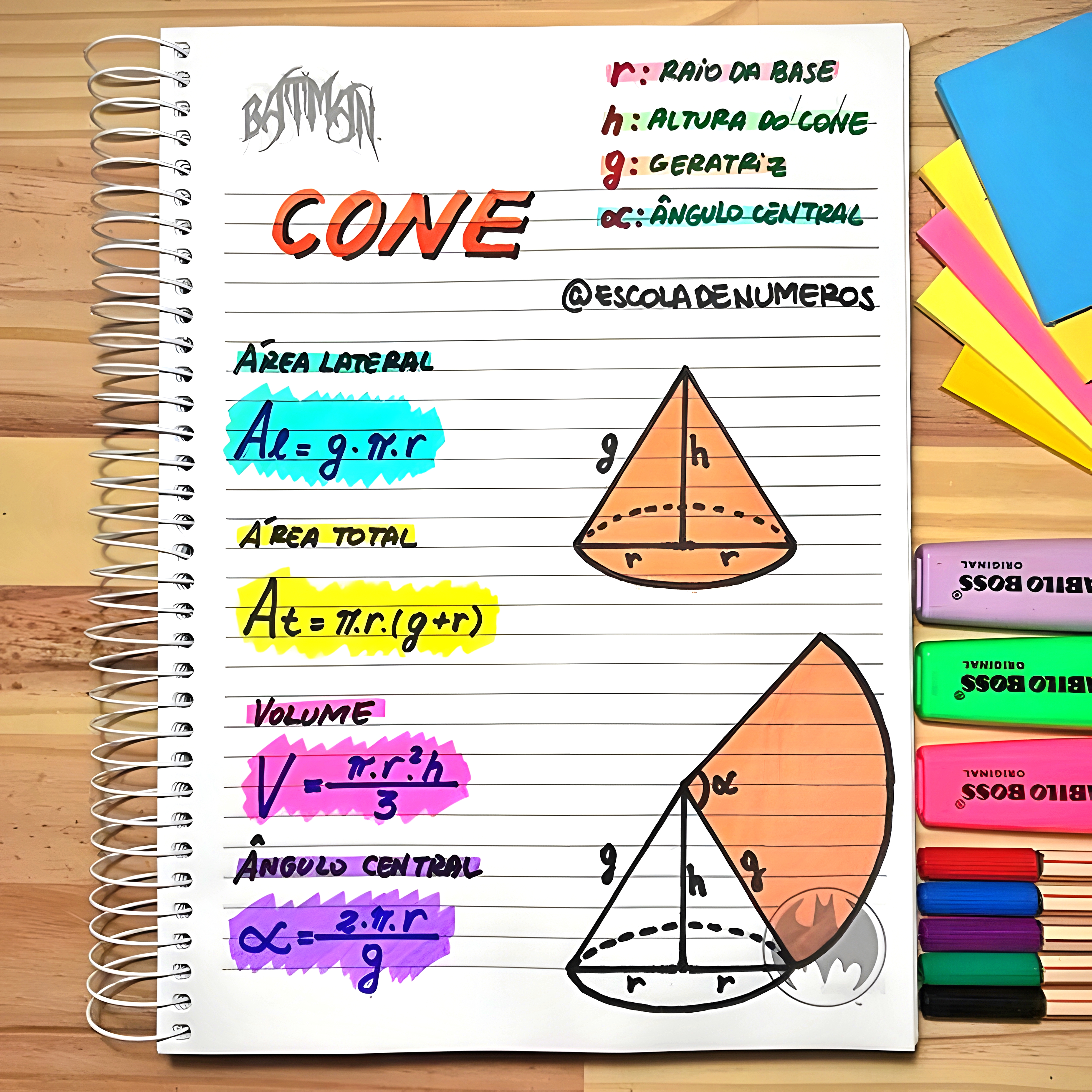 MAPA MENTAL SOBRE CONES