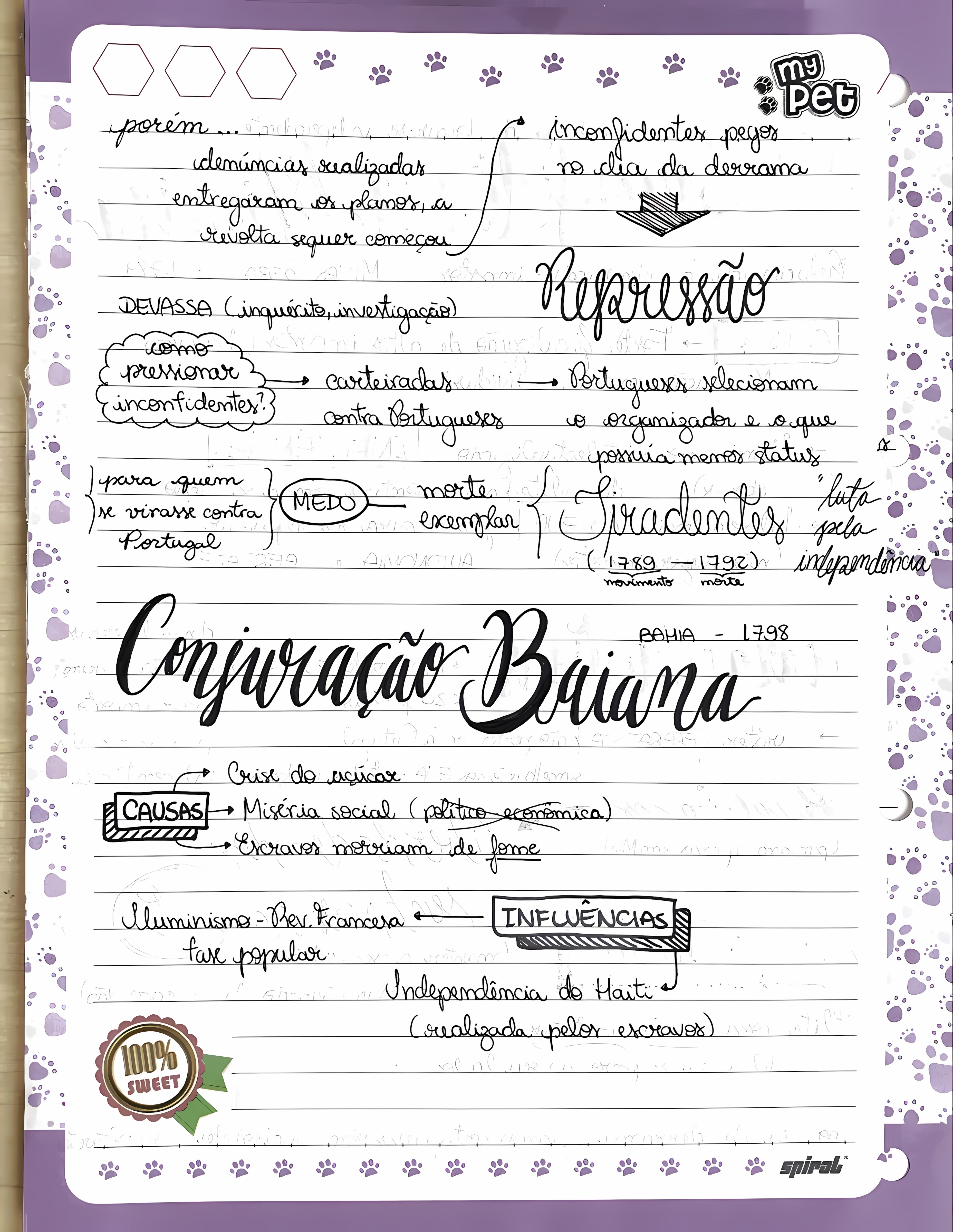 MAPA MENTAL SOBRE CONJURACAO BAIANA