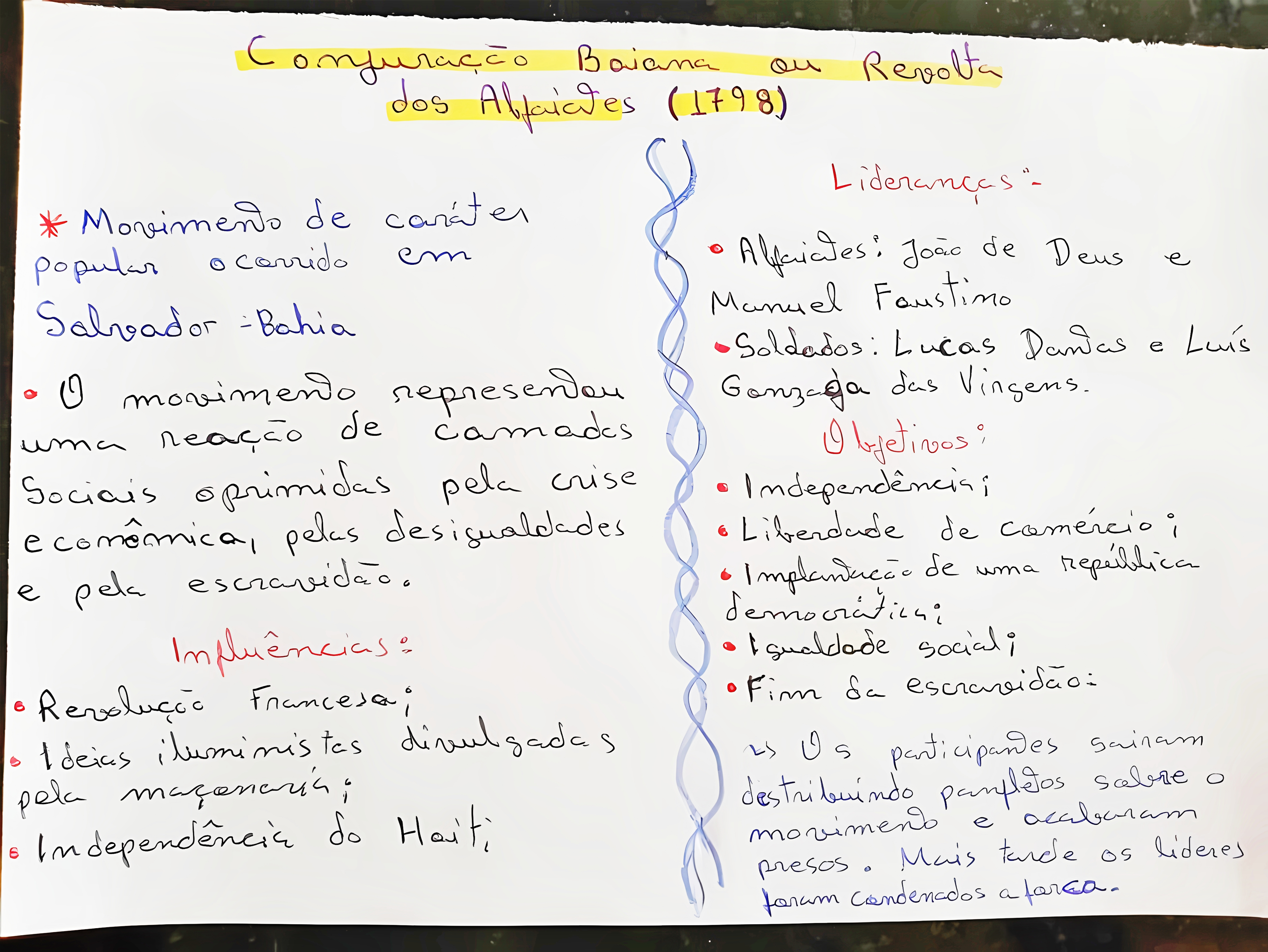 MAPA MENTAL SOBRE CONJURACAO BAIANA