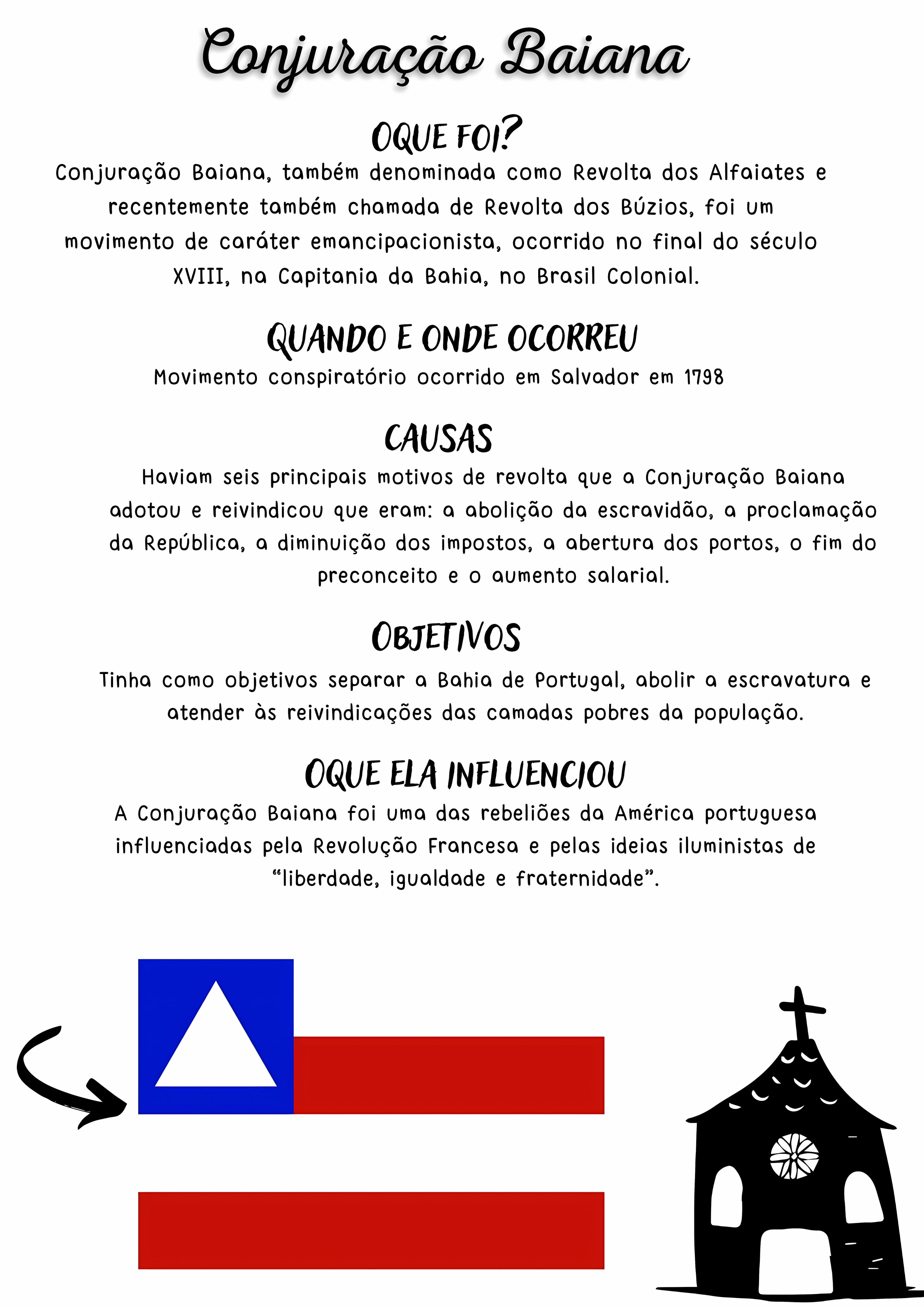 MAPA MENTAL SOBRE CONJURACAO BAIANA