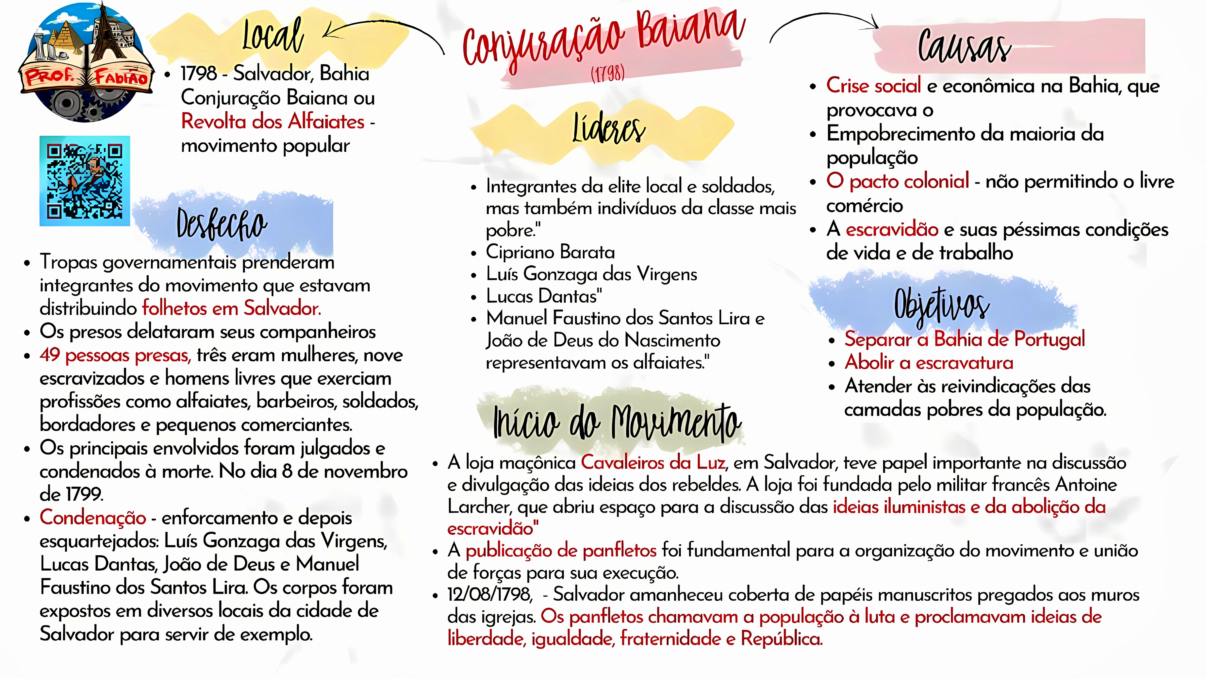 MAPA MENTAL SOBRE CONJURACAO BAIANA