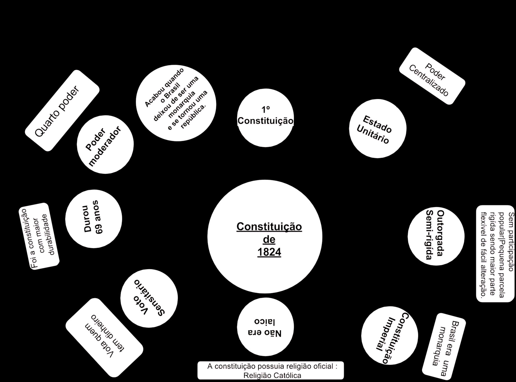 CONSTITUIÇÃO DE 1824