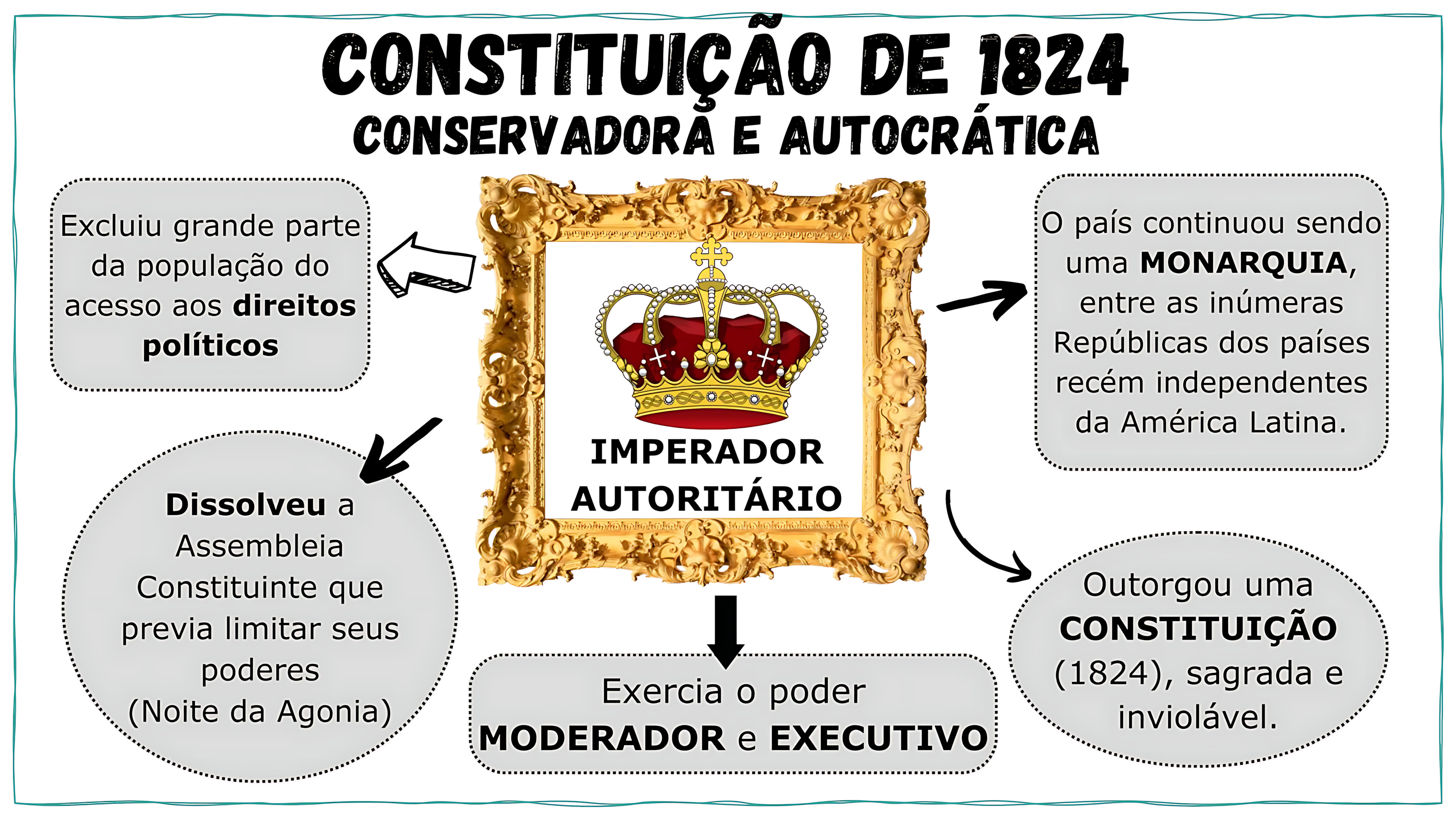 CONSTITUIÇÃO DE 1824