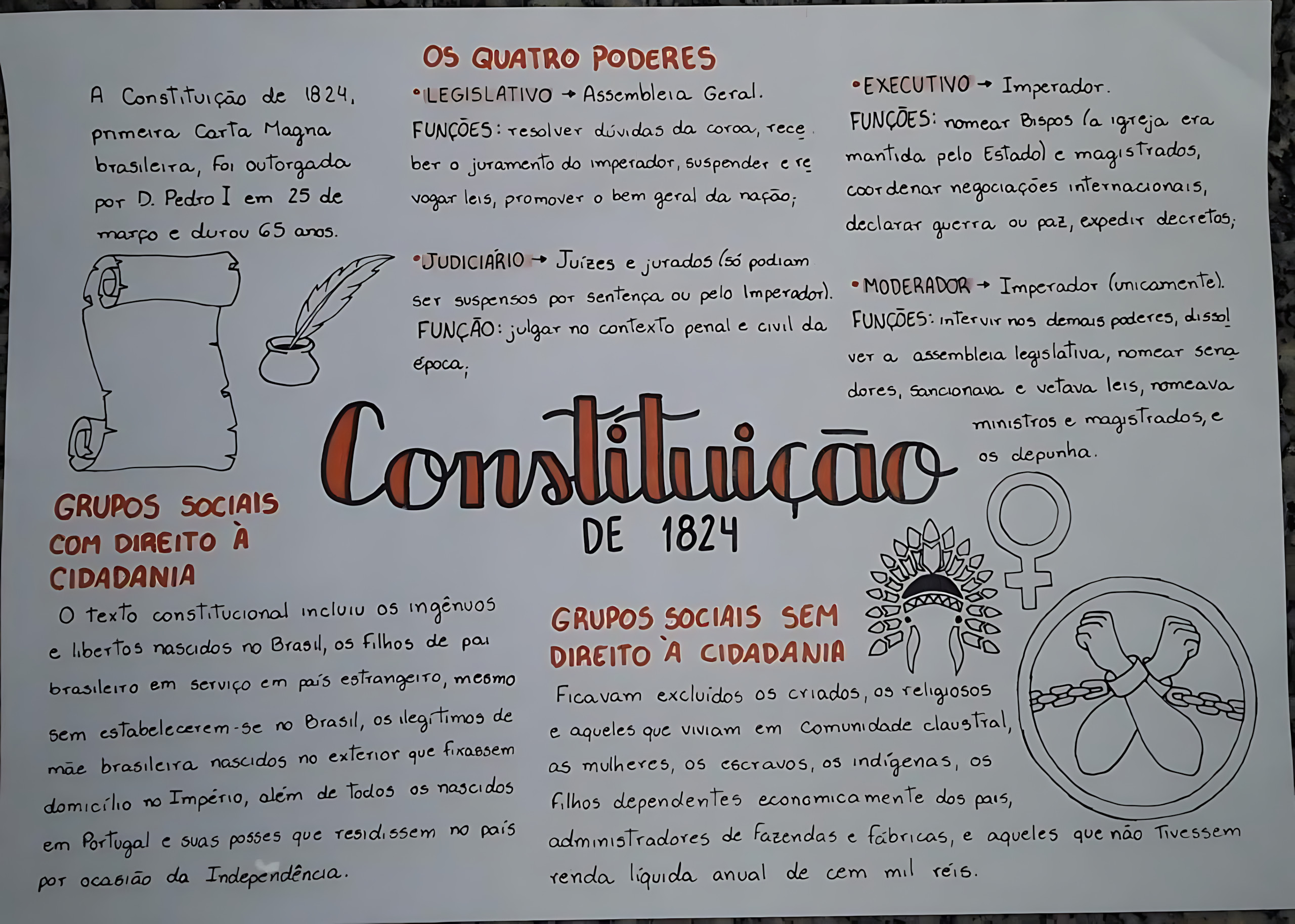 MAPA MENTAL SOBRE CONSTITUICAO DE