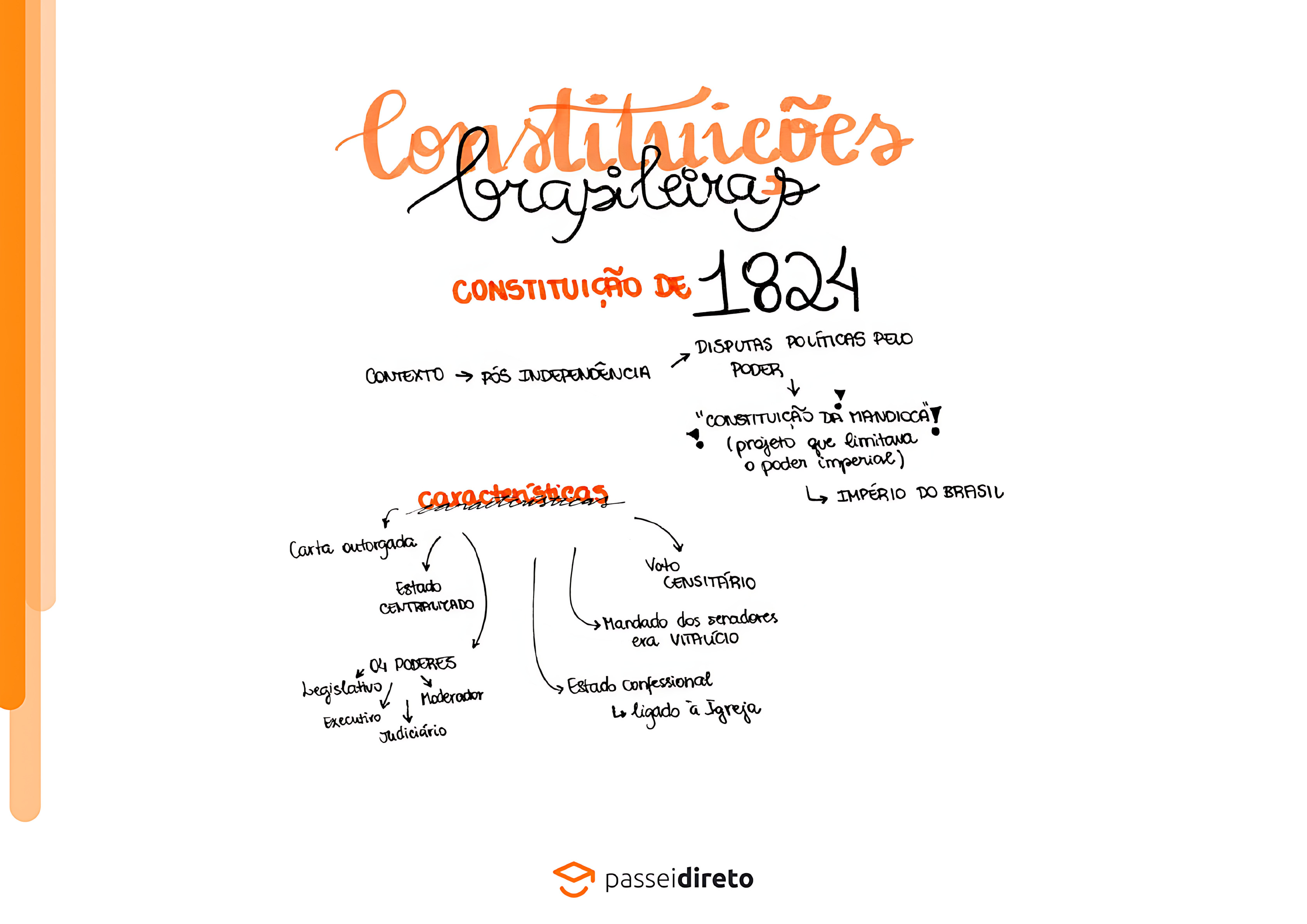 CONSTITUIÇÃO DE 1824