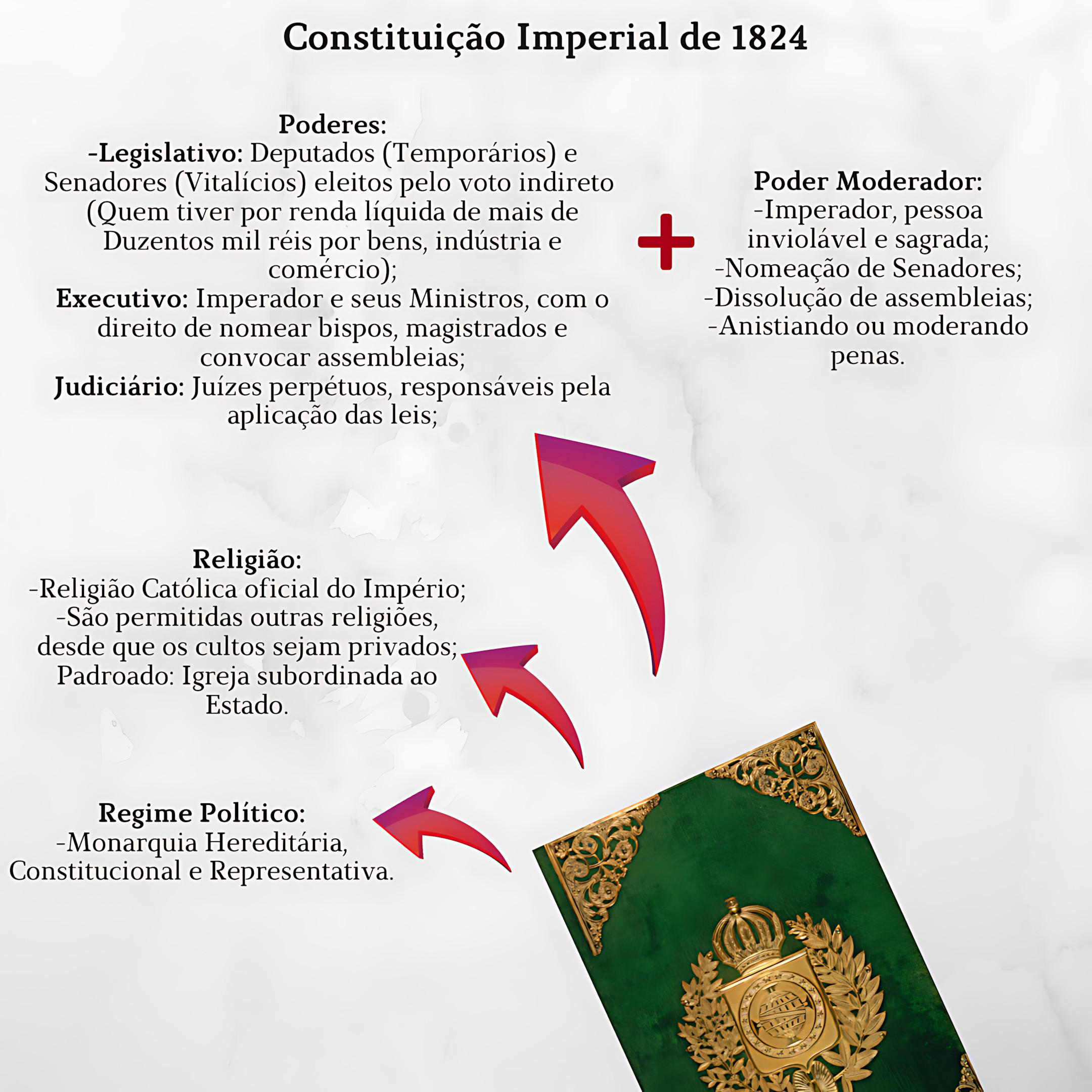 CONSTITUIÇÃO DE 1824