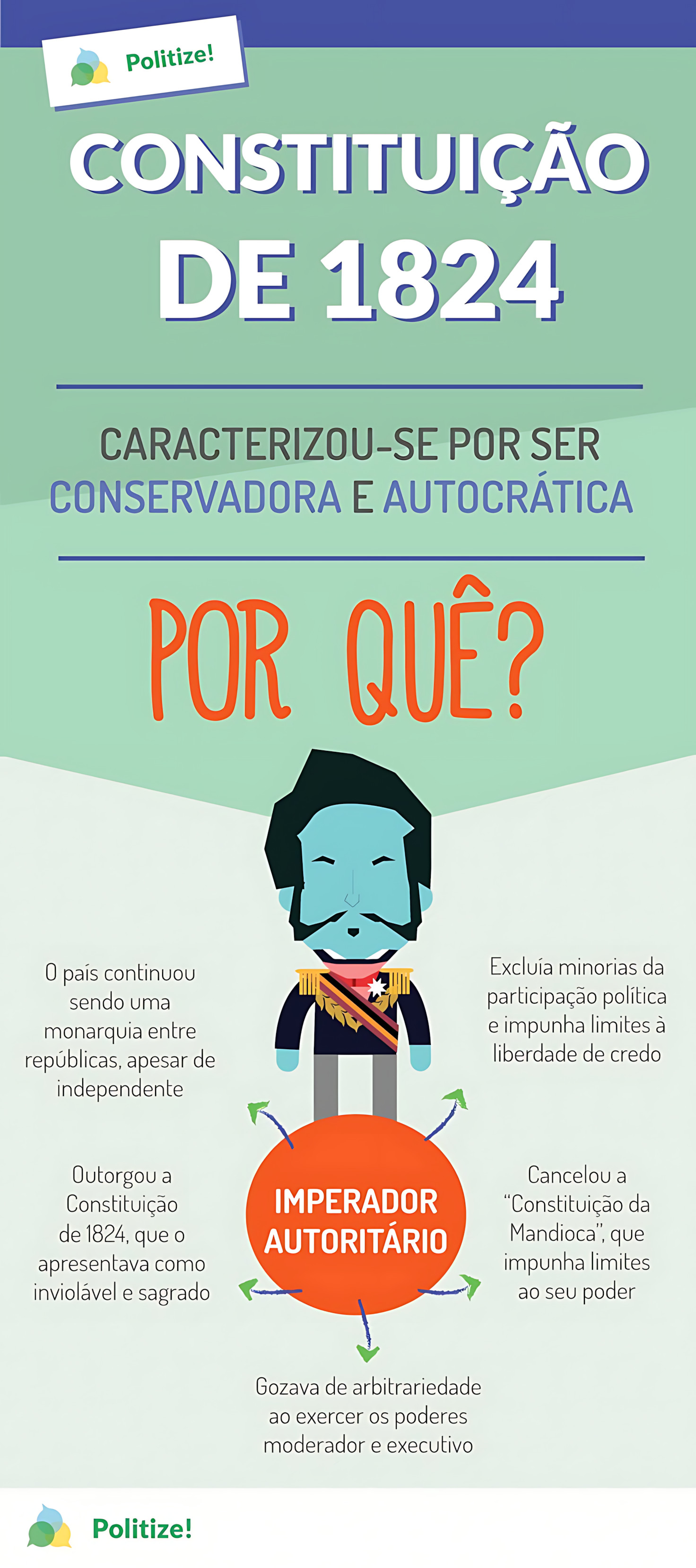 CONSTITUIÇÃO DE 1824