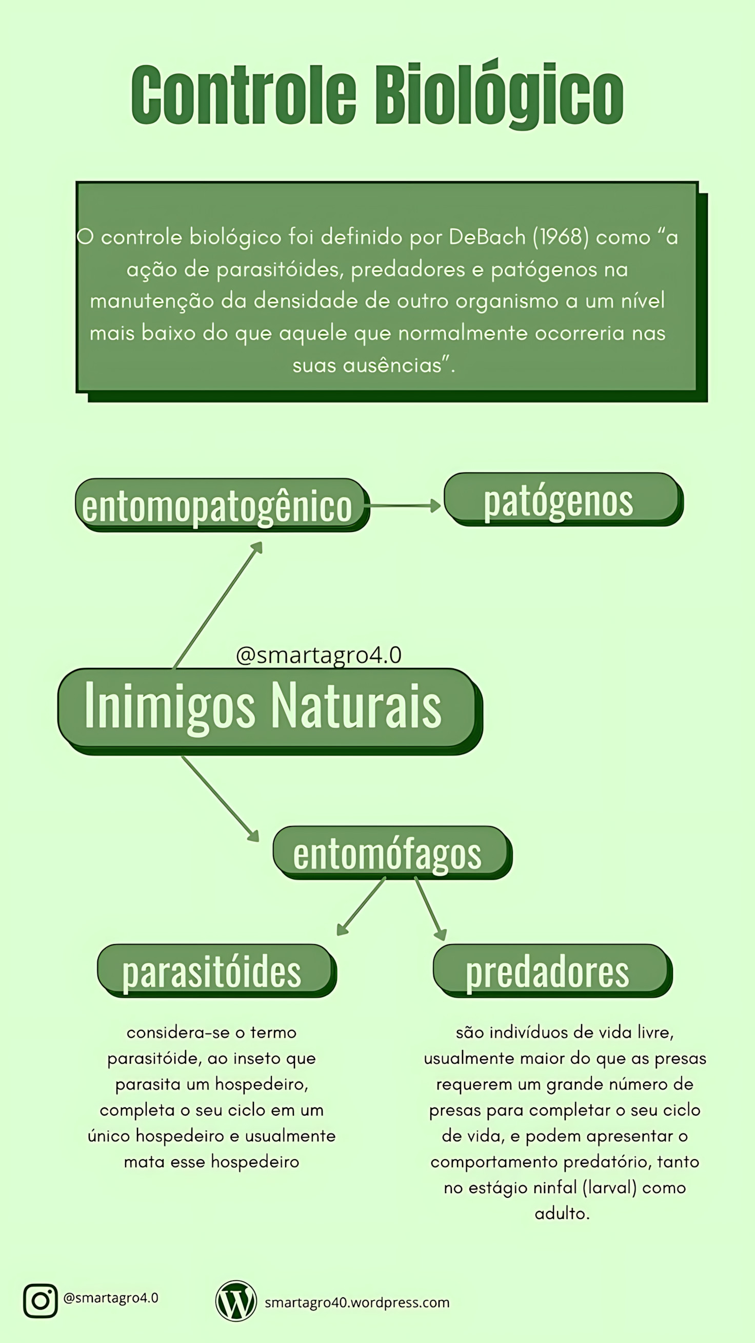 MAPA MENTAL SOBRE CONTROLE BIOLOGICO