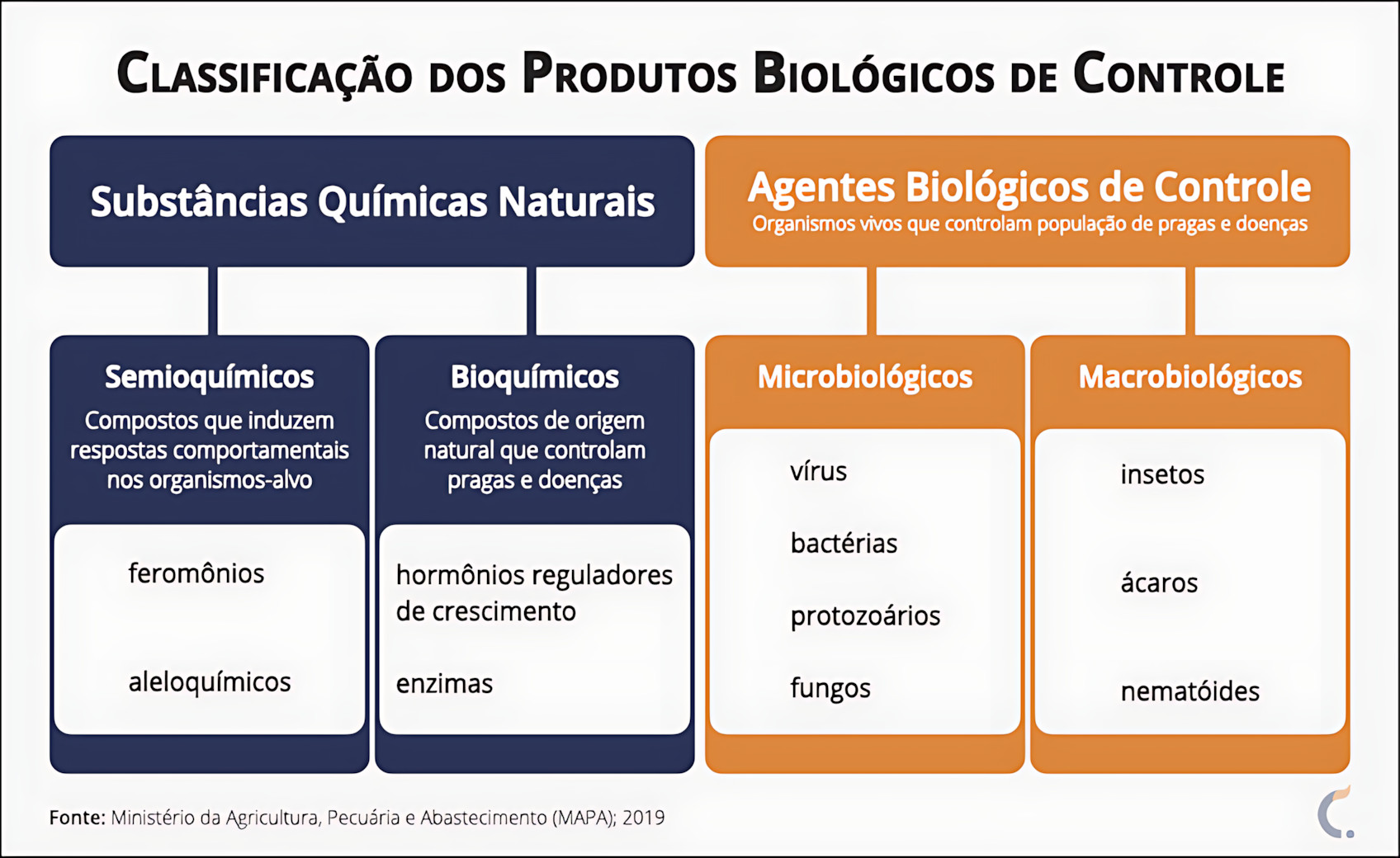 MAPA MENTAL SOBRE CONTROLE BIOLÓGICO